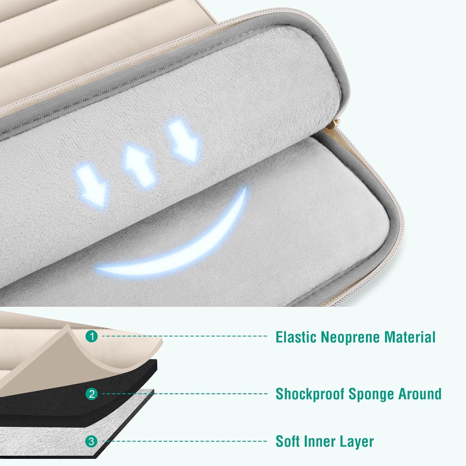 1. Elastic Neoprene Material  
2. Shockproof Sponge Around  
3. Soft Inner Layer