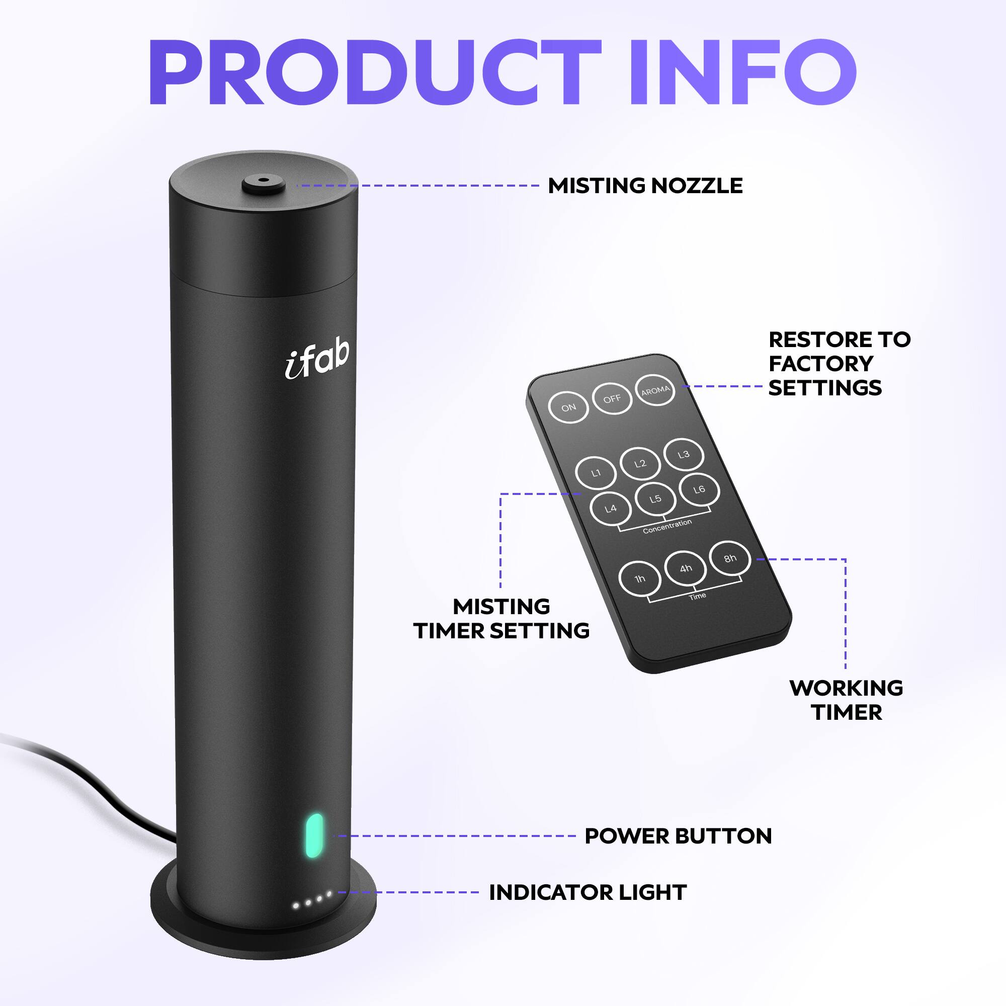 PRODUCT INFO  
- MISTING NOZZLE  
- RESTORE TO FACTORY SETTINGS  
- MISTING TIMER SETTING  
- WORKING TIMER  
- POWER BUTTON  
- INDICATOR LIGHT