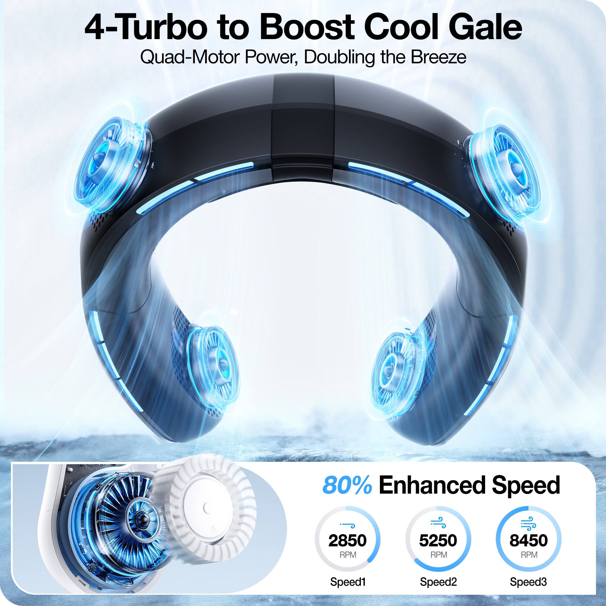 4-Turbo to Boost Cool Gale Quad-Motor Power, Doubling the Breeze
80% Enhanced Speed
2850 5250 8450 RPM