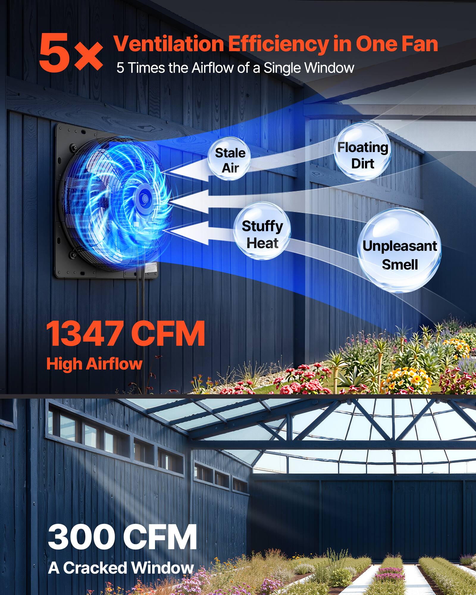Ventilation Efficiency in One Fan  
5x  
5 Times the Airflow of a Single Window  

Stale Air  
Floating Dirt  
Stuffy Heat  
Unpleasant Smell  

1347 CFM  
High Airflow  

300 CFM  
A Cracked Window