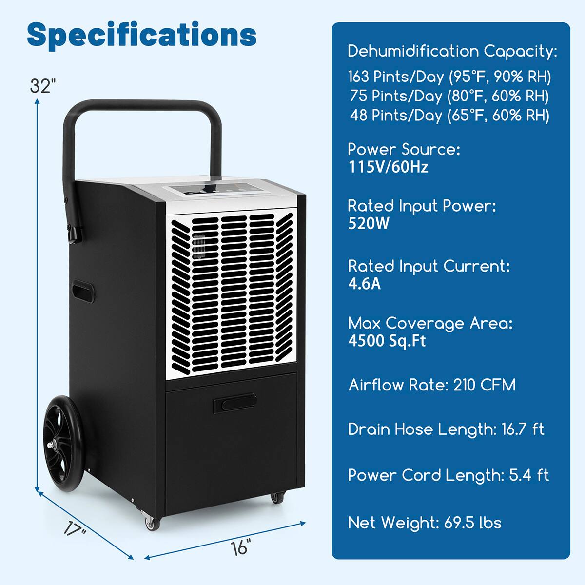 Specifications

Dehumidification Capacity:
- 163 Pints/Day (95°F, 90% RH)
- 75 Pints/Day (80°F, 60% RH)
- 48 Pints/Day (65°F, 60% RH)

Power Source: 115V/60Hz

Rated Input Power: 520W

Rated Input Current: 4.6A

Max Coverage Area: 4500 Sq.Ft

Airflow Rate: 210 CFM

Drain Hose Length: 16.7 ft

Power Cord Length: 5.4 ft

Net Weight: 69.5 lbs

Dimensions:
- Height: 32"
- Width: 17"
- Depth: 16"