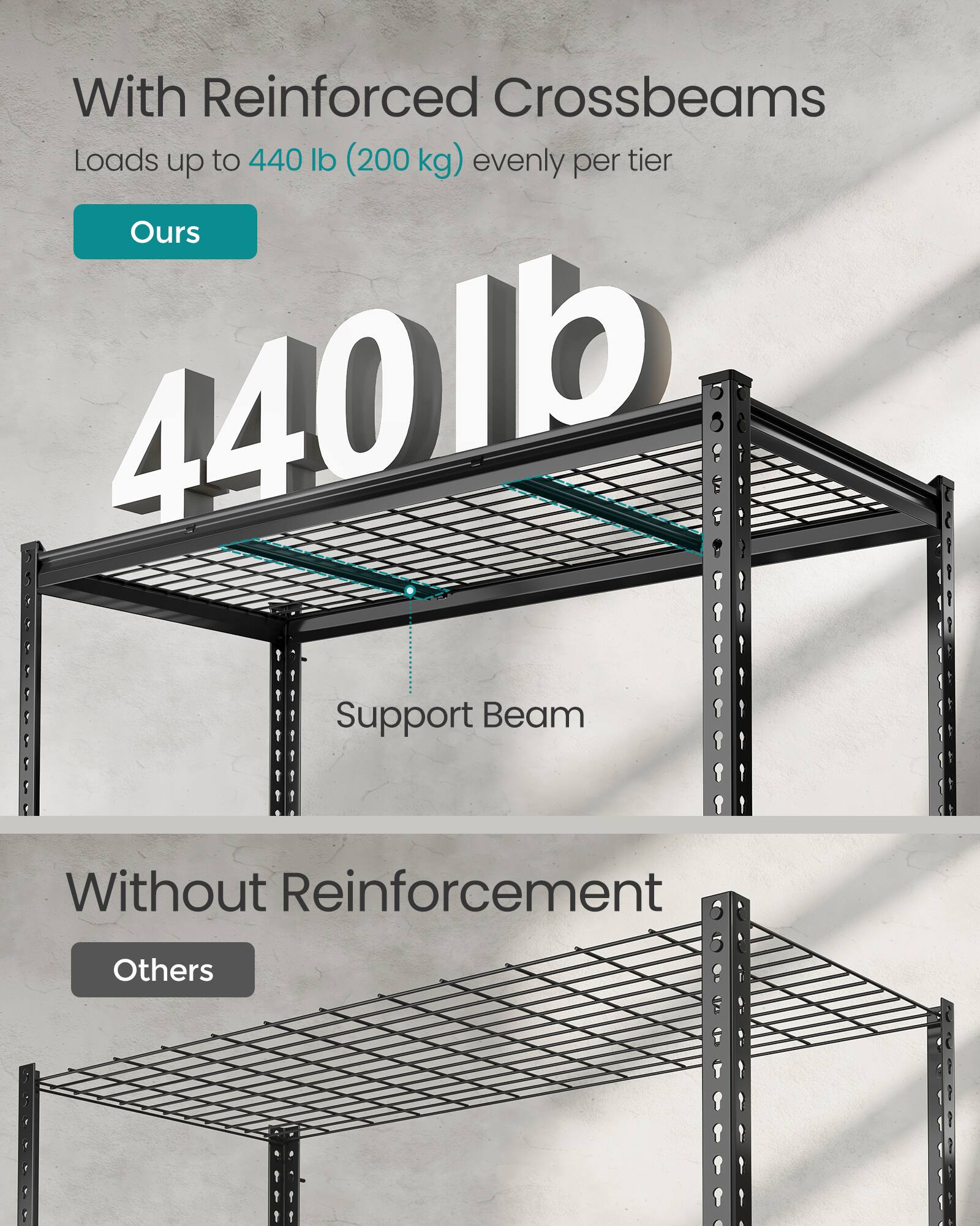With Reinforced Crossbeams  
Loads up to 440 lb (200 kg) evenly per tier  

Ours  

440 lb  

Support Beam  

Without Reinforcement  

Others