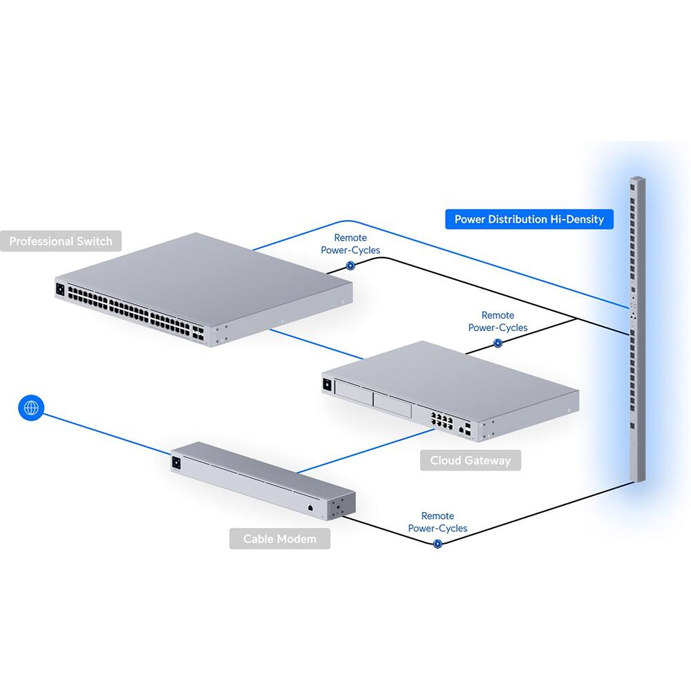 Professional Switch  
Remote Power-Cycles  
Power Distribution Hi-Density  
Remote Power-Cycles  
Cloud Gateway  
Remote Power-Cycles  
Cable Modem  
Remote Power-Cycles