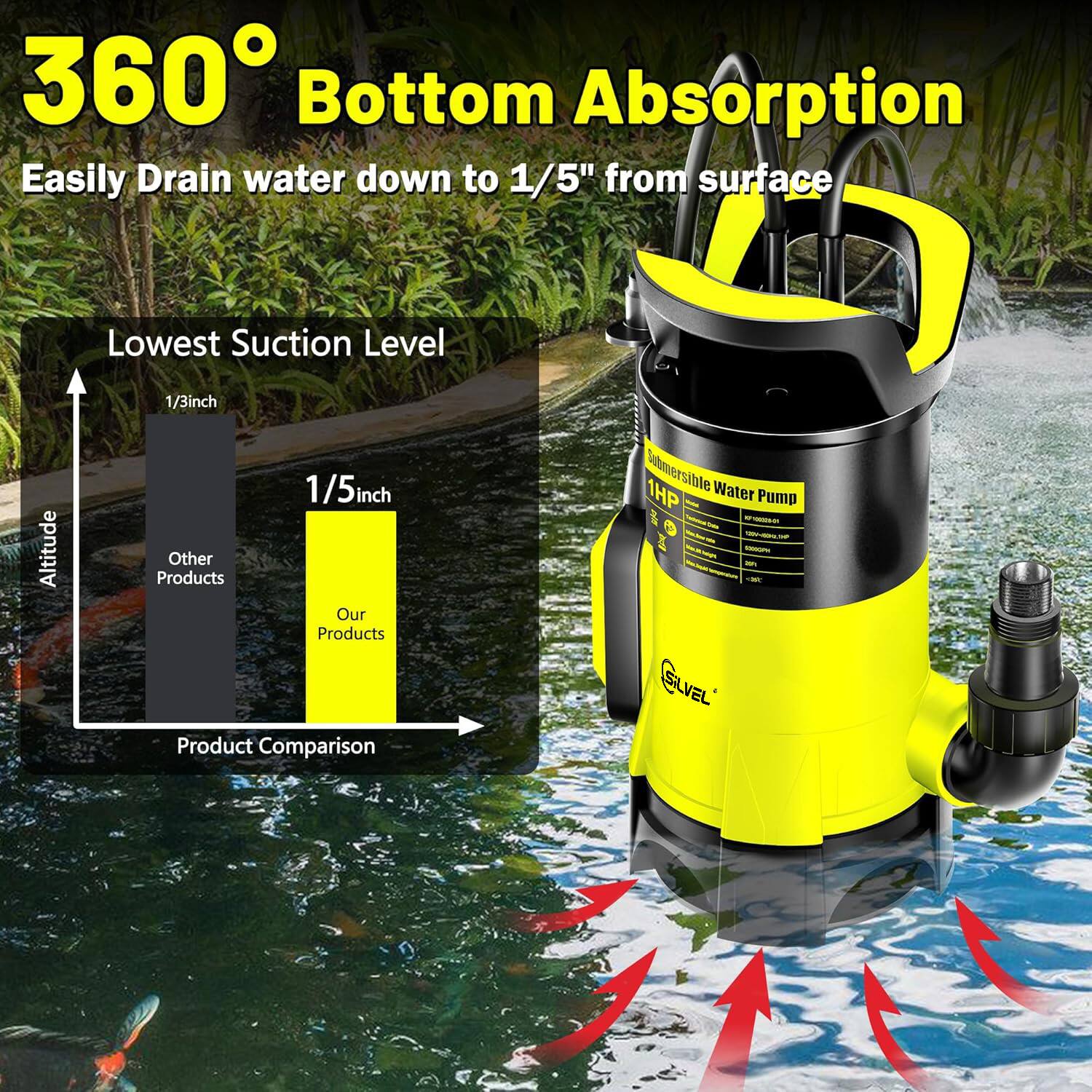 360° Bottom Absorption  
Easily Drain water down to 1/5" from surface  

Lowest Suction Level  
1/3 inch  
1/5 inch  

Other Products  
Our Products  

Product Comparison  

Submersible Water Pump  
1 HP  

SILVEL