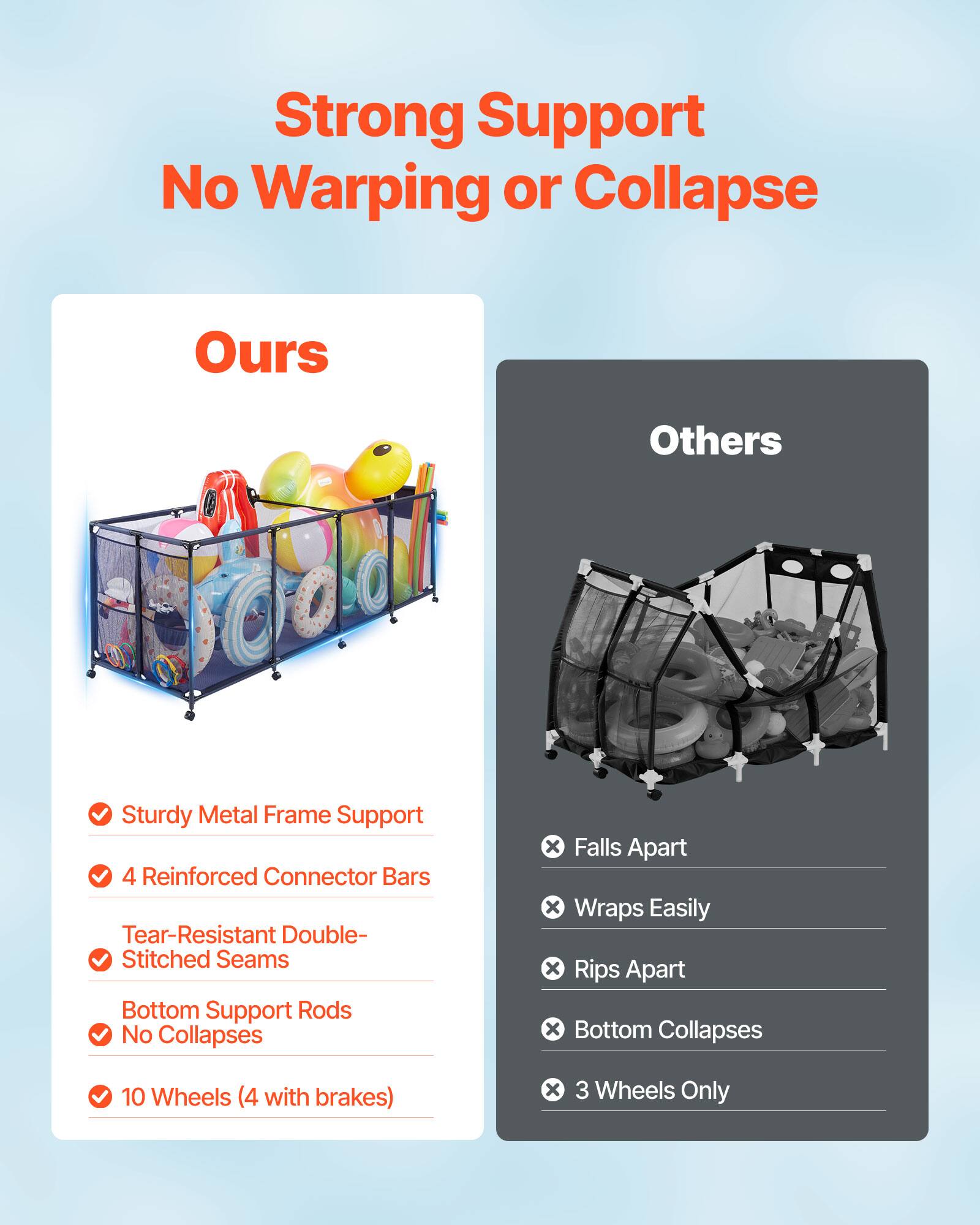 Strong Support No Warping or Collapse

Ours:
- Sturdy Metal Frame Support
- 4 Reinforced Connector Bars
- Tear-Resistant Double-Stitched Seams
- Bottom Support Rods No Collapses
- 10 Wheels (4 with brakes)

Others:
- Falls Apart
- Wraps Easily
- Rips Apart
- Bottom Collapses
- 3 Wheels Only