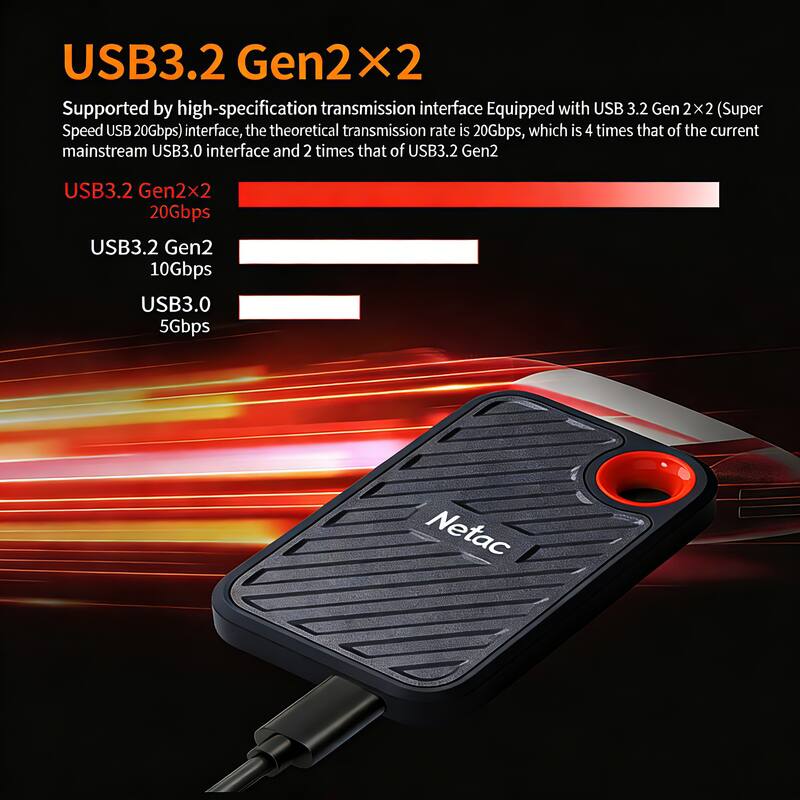 USB3.2 Gen2×2

Supported by high-specification transmission interface Equipped with USB 3.2 Gen 2×2 (Super Speed USB 20Gbps) interface, the theoretical transmission rate is 20Gbps, which is 4 times that of the current mainstream USB3.0 interface and 2 times that of USB3.2 Gen2

USB3.2 Gen2×2 20Gbps  
USB3.2 Gen2 10Gbps  
USB3.0 5Gbps  

Netac