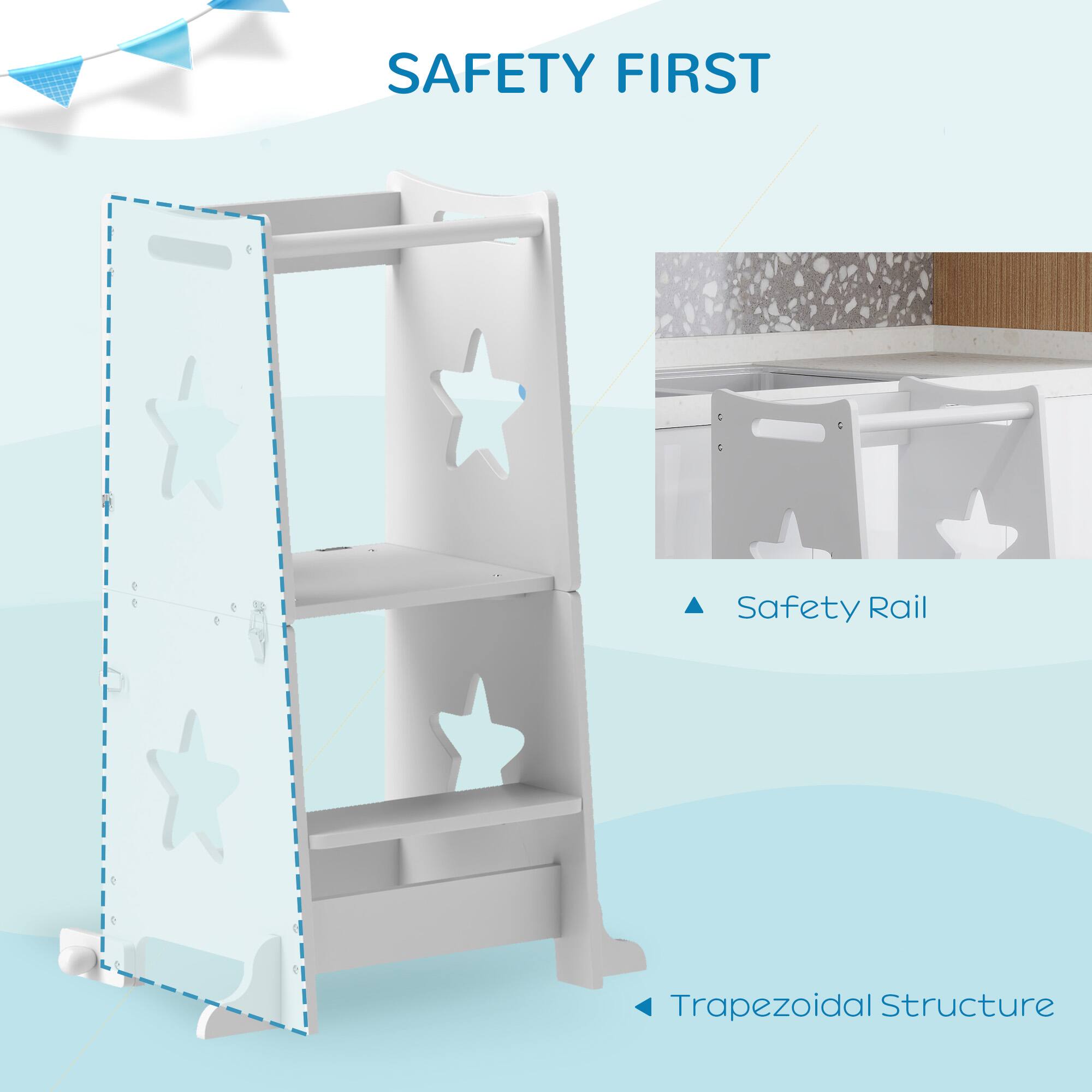 SAFETY FIRST

- Safety Rail
- Trapezoidal Structure
