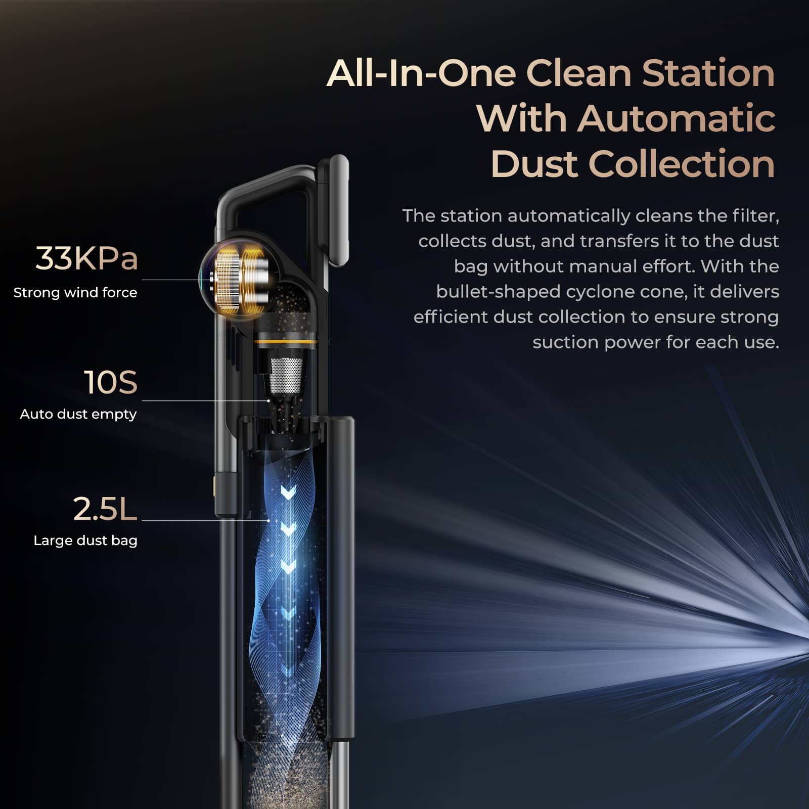All-In-One Clean Station With Automatic Dust Collection

33KPa Strong wind force

10S Auto dust empty

The station automatically cleans the filter, collects dust, and transfers it to the dust bag without manual effort. With the bullet-shaped cyclone cone, it delivers efficient dust collection to ensure strong suction power for each use.

2.5L Large dust bag