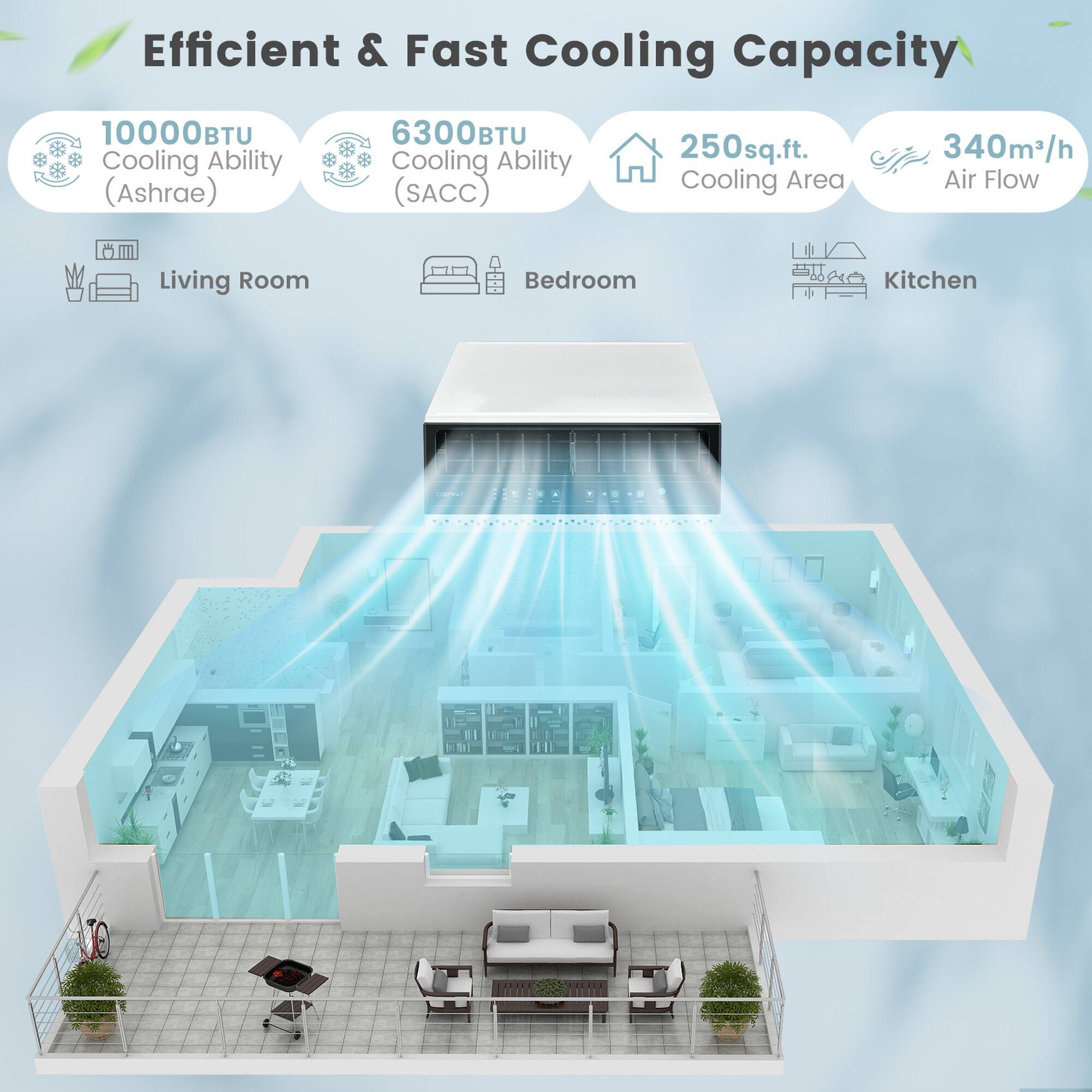 Efficient & Fast Cooling Capacity: 10000 BTU Cooling Ability (Ashrae) 6300U Cooling Ability (SACC) 250 sq.ft. Cooling Area 340 m/h Air Flow Living Room Bedroom Kitchen