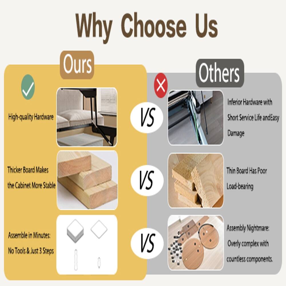 Why Choose Us

Ours vs Others

- High-quality Hardware
  - Inferior Hardware with Short Service Life and Easy Damage

- Thicker Board Makes the Cabinet More Stable
  - Thin Board Has Poor Load-bearing

- Assemble in Minutes: No Tools & Just 3 Steps
  - Assembly Nightmare: Overly complex with countless components.