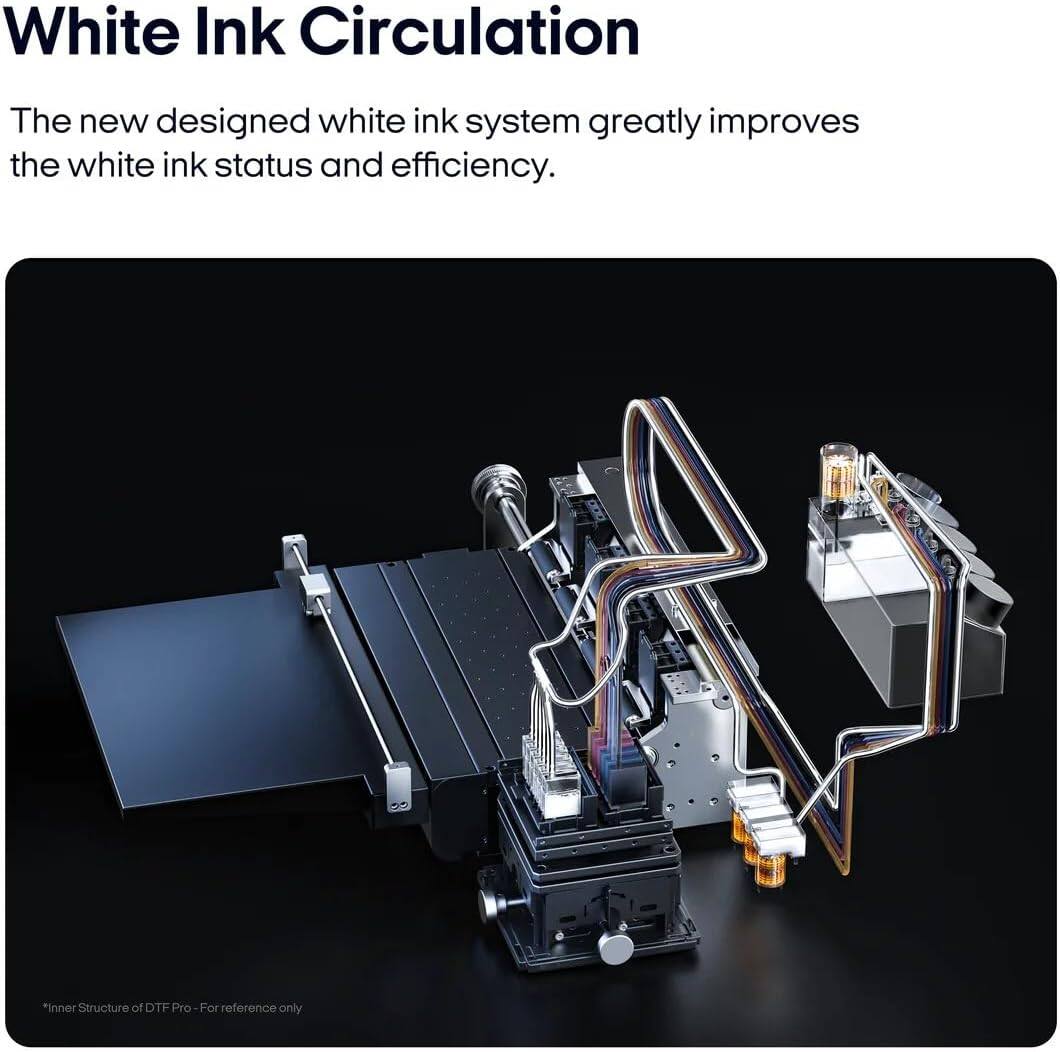 White Ink Circulation

The new designed white ink system greatly improves the white ink status and efficiency.

*Inner Structure of DTF Pro - For reference only