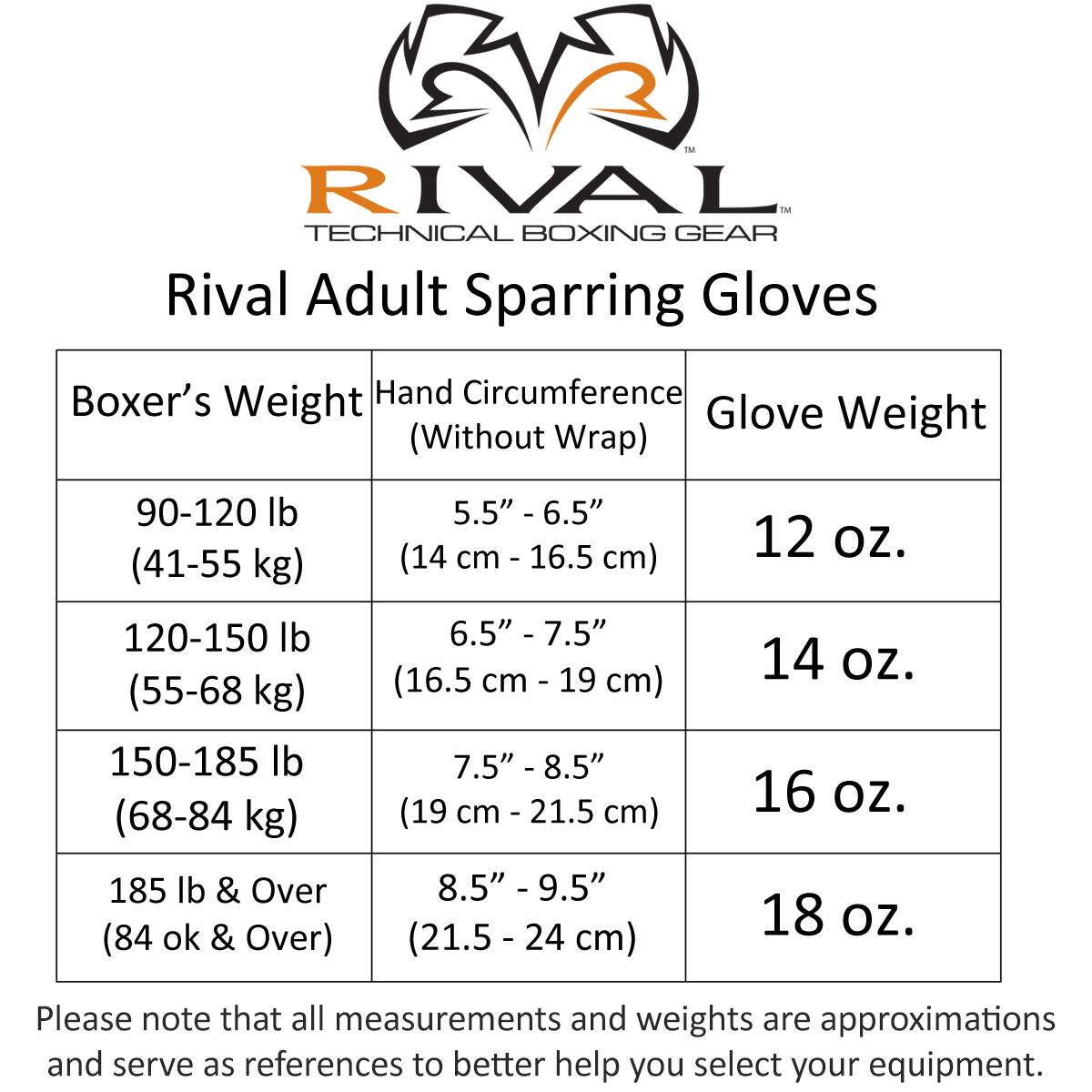Rival Technical Boxing Gear

Rival Adult Sparring Gloves

| Boxer's Weight | Hand Circumference (Without Wrap) | Glove Weight |
|---------------|-------------------------------|-------------|
| 90-120 lb (41-55 kg) | 5.5" - 6.5" (14 cm - 16.5 cm) | 12 oz. |
| 120-150 lb (55-68 kg) | 6.5" - 7.5" (16.5 cm - 19 cm) | 14 oz. |
| 150-185 lb (68-84 kg) | 7.5" - 8.5" (19 cm - 21.5 cm) | 16 oz. |
| 185 lb & Over (84 kg & Over) | 8.5" - 9.5" (21.5 cm - 24 cm) | 18 oz. |

Please note that all measurements and weights are approximations and serve as references to better help you select your equipment.