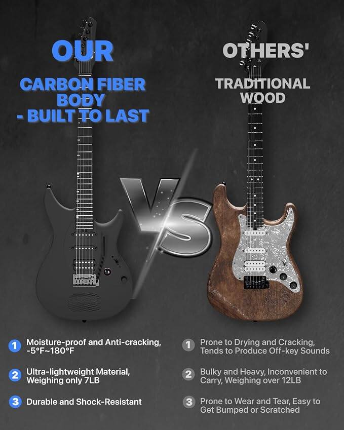 OUR CARBON FIBER BODY - BUILT TO LAST

OTHERS' TRADITIONAL WOOD

1. Moisture-proof and Anti-cracking, -5°F~180°F
2. Ultra-lightweight Material, Weighing only 7LB
3. Durable and Shock-Resistant

1. Prone to Drying and Cracking, Tends to Produce Off-key Sounds
2. Bulky and Heavy, Inconvenient to Carry, Weighing over 12LB
3. Prone to Wear and Tear, Easy to Get Bumped or Scratched