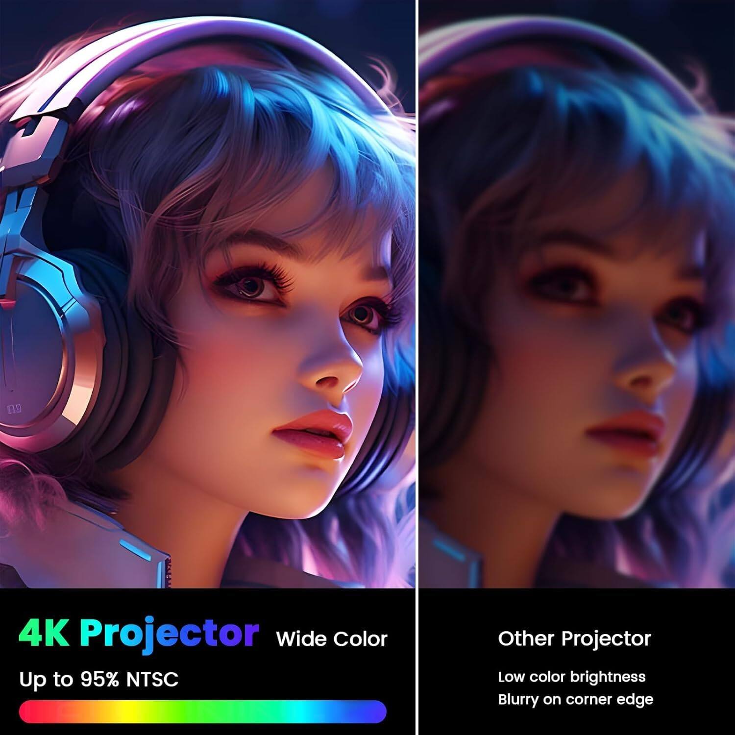 4K Projector  
Wide Color  
Up to 95% NTSC  

Other Projector  
Low color brightness  
Blurry on corner edge