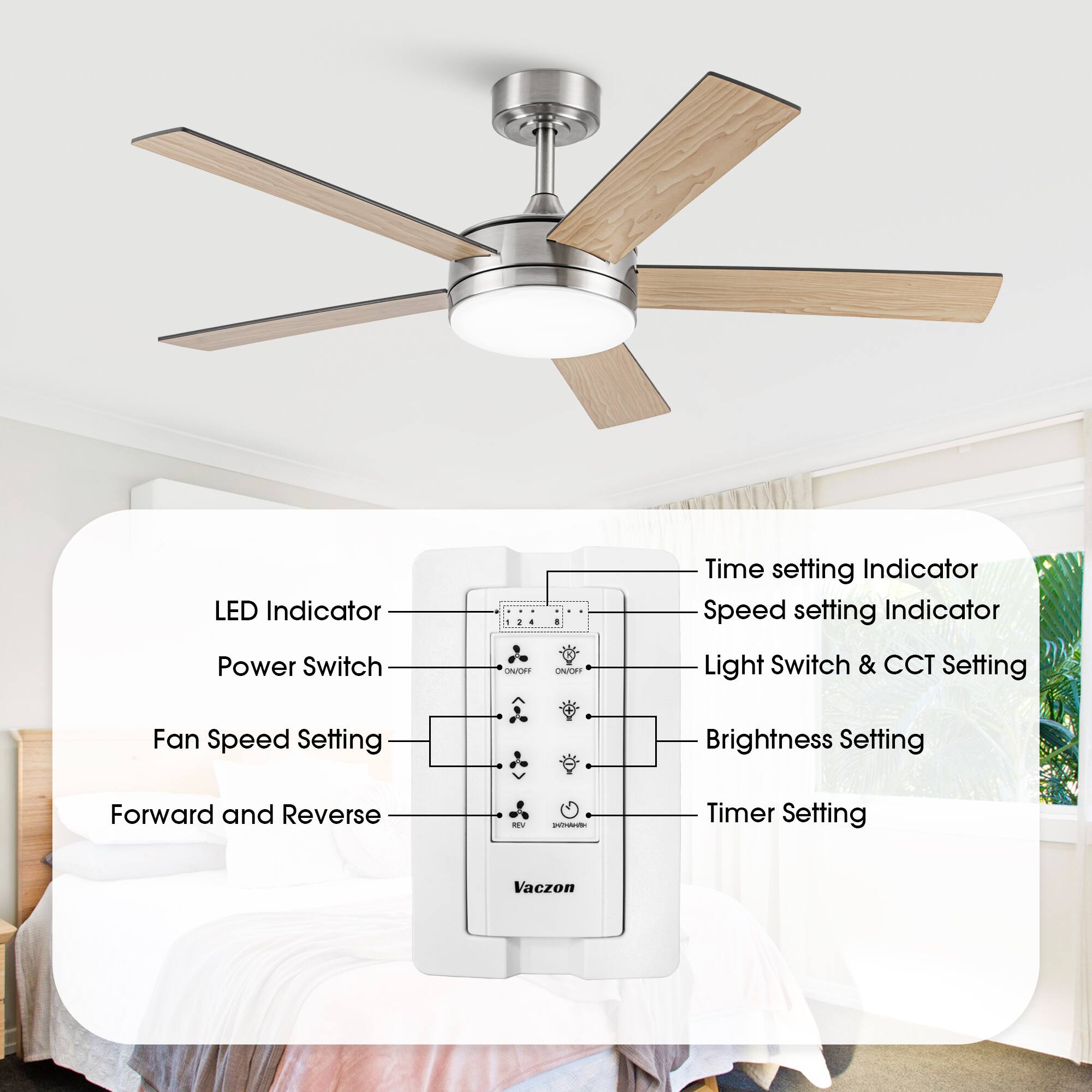 - LED Indicator
- Power Switch ON/OFF
- Fan Speed Setting
- Forward and Reverse
- Time setting Indicator
- Speed setting Indicator
- Light Switch & CCT Setting
- Brightness Setting
- Timer Setting