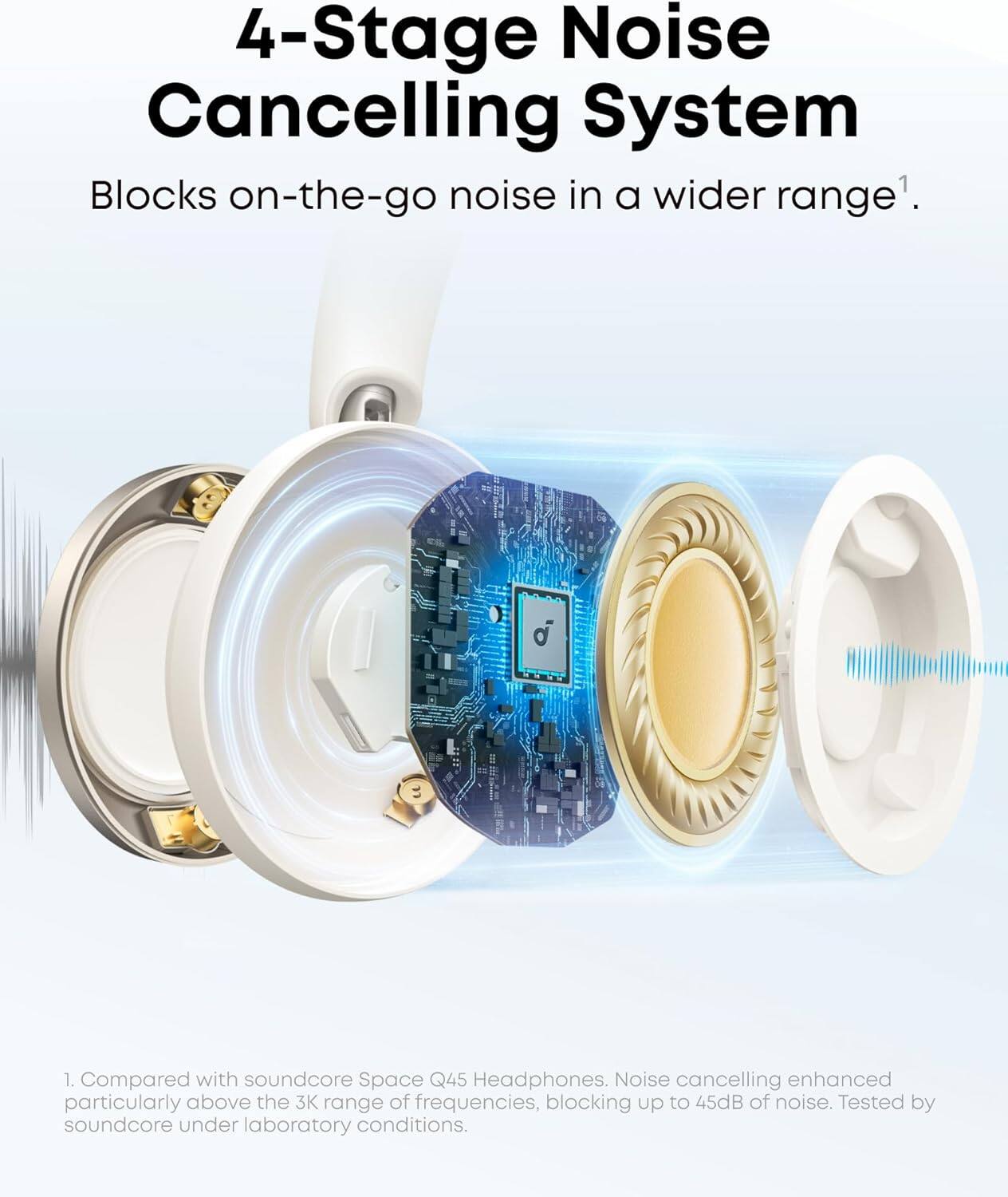 4-Stage Noise Cancelling System

Blocks on-the-go noise in a wider range¹.

1. Compared with soundcore Space Q45 Headphones. Noise cancelling enhanced particularly above the 3K range of frequencies, blocking up to 45dB of noise. Tested by soundcore under laboratory conditions.