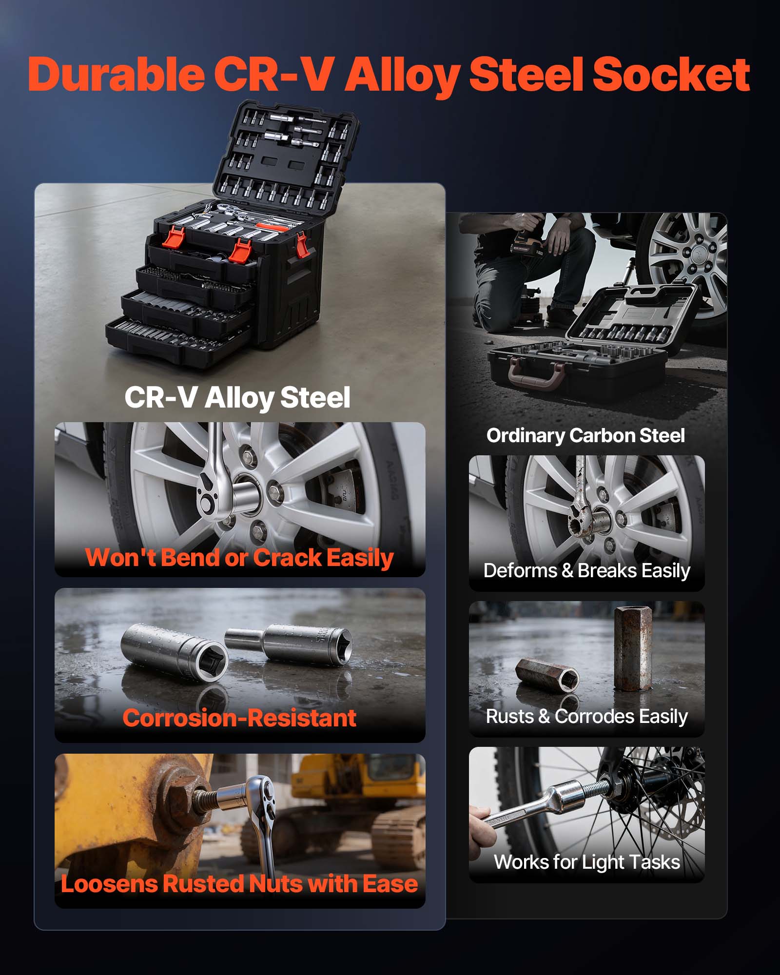 Durable CR-V Alloy Steel Socket

CR-V Alloy Steel
- Won't Bend or Crack Easily
- Corrosion-Resistant
- Loosens Rusted Nuts with Ease

Ordinary Carbon Steel
- Deforms & Breaks Easily
- Rusted & Corrodes Easily
- Works for Light Tasks