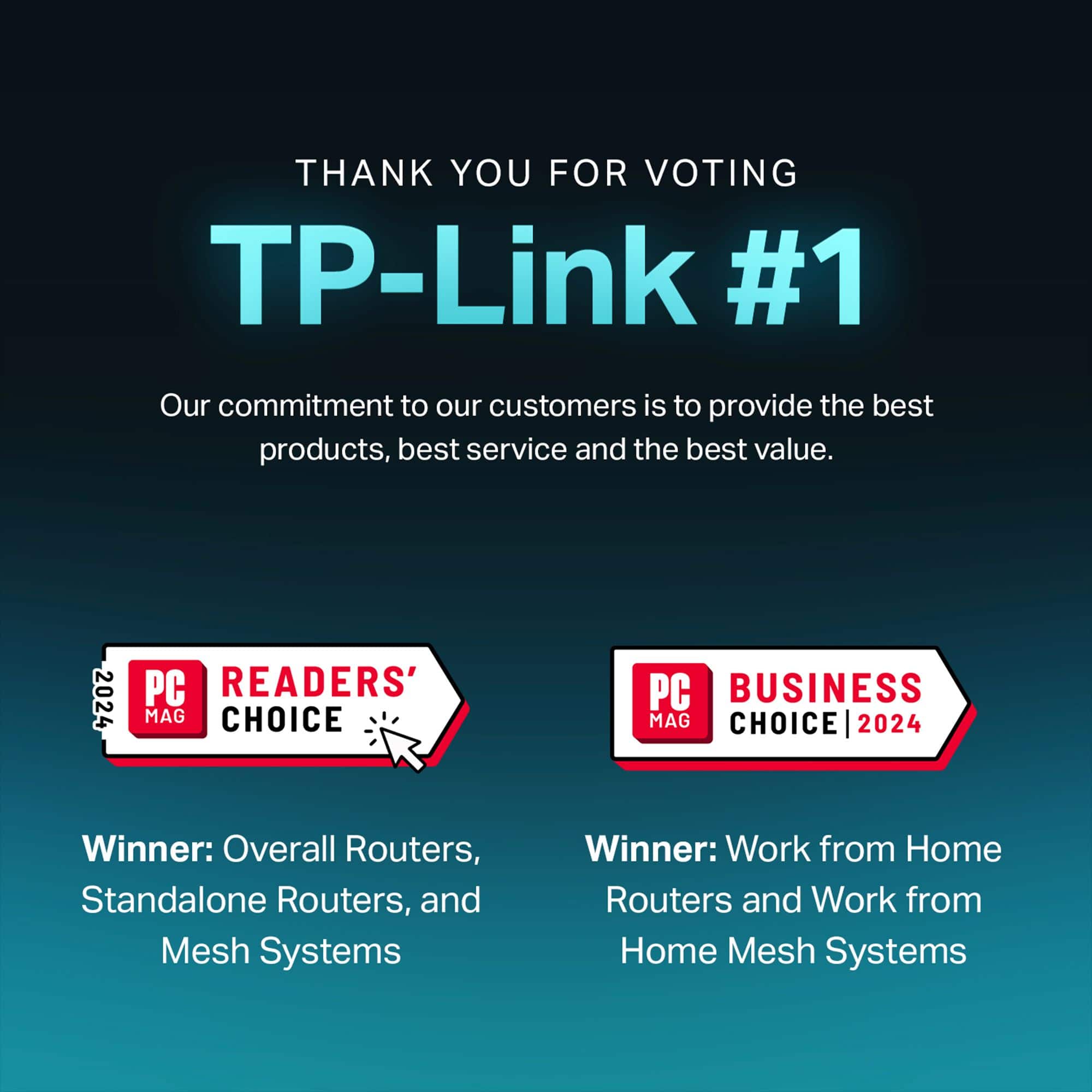 Thank you for voting TP-Link #1. Our commitment to our customers is to provide the best products, best service, and the best value. 2024 PC Readers' Choice: Overall Routers, Standalone Routers, and Mesh Systems. Winner: Work from Home Routers and Work from Home Mesh Systems.