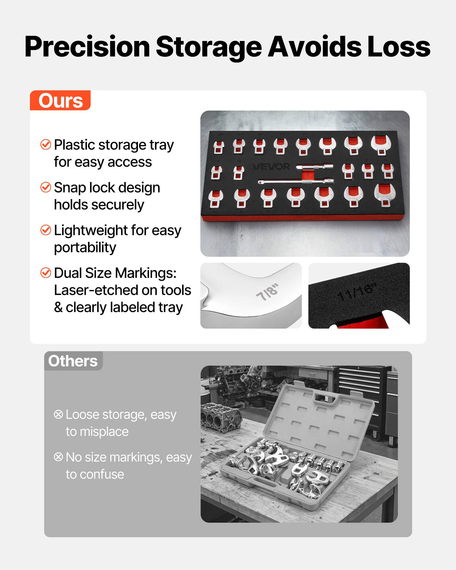 Precision Storage Avoids Loss

Ours
- Plastic storage tray for easy access
- Snap lock design holds securely
- Lightweight for easy portability
- Dual Size Markings: Laser-etched on tools & clearly labeled tray

Others
- Loose storage, easy to misplace
- No size markings, easy to confuse