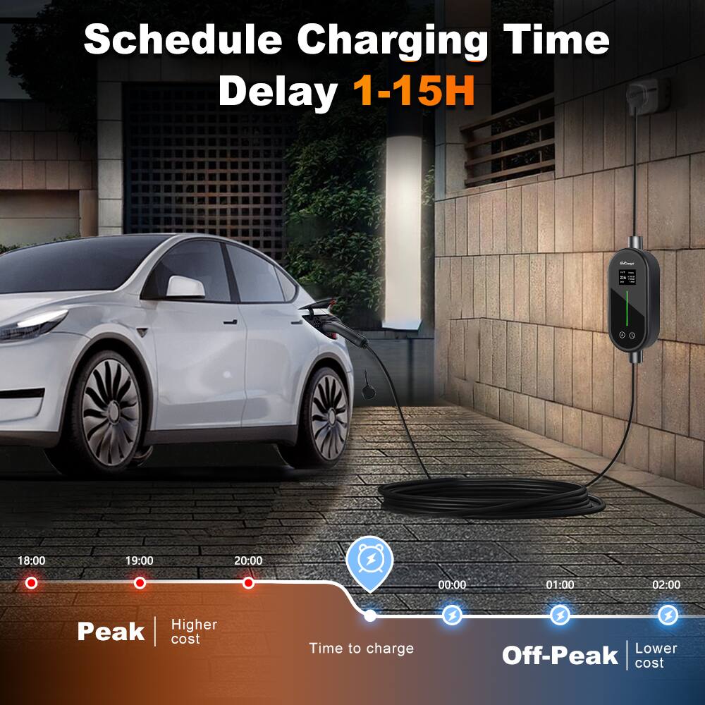 Schedule Charging Time Delay 1-15H

18:00 19:00 20:00 00:00 01:00 02:00

Peak Higher cost

Time to charge

Off-Peak Lower cost