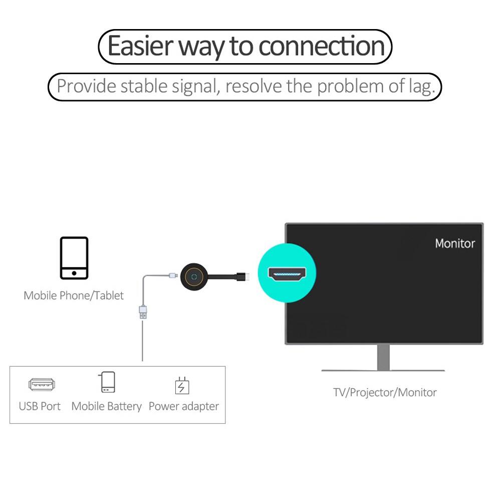 Easier way to connection  
Provide stable signal, resolve the problem of lag.  

Monitor  
Mobile Phone/Tablet  
USB Port  
Mobile Battery  
Power adapter  
TV/Projector/Monitor