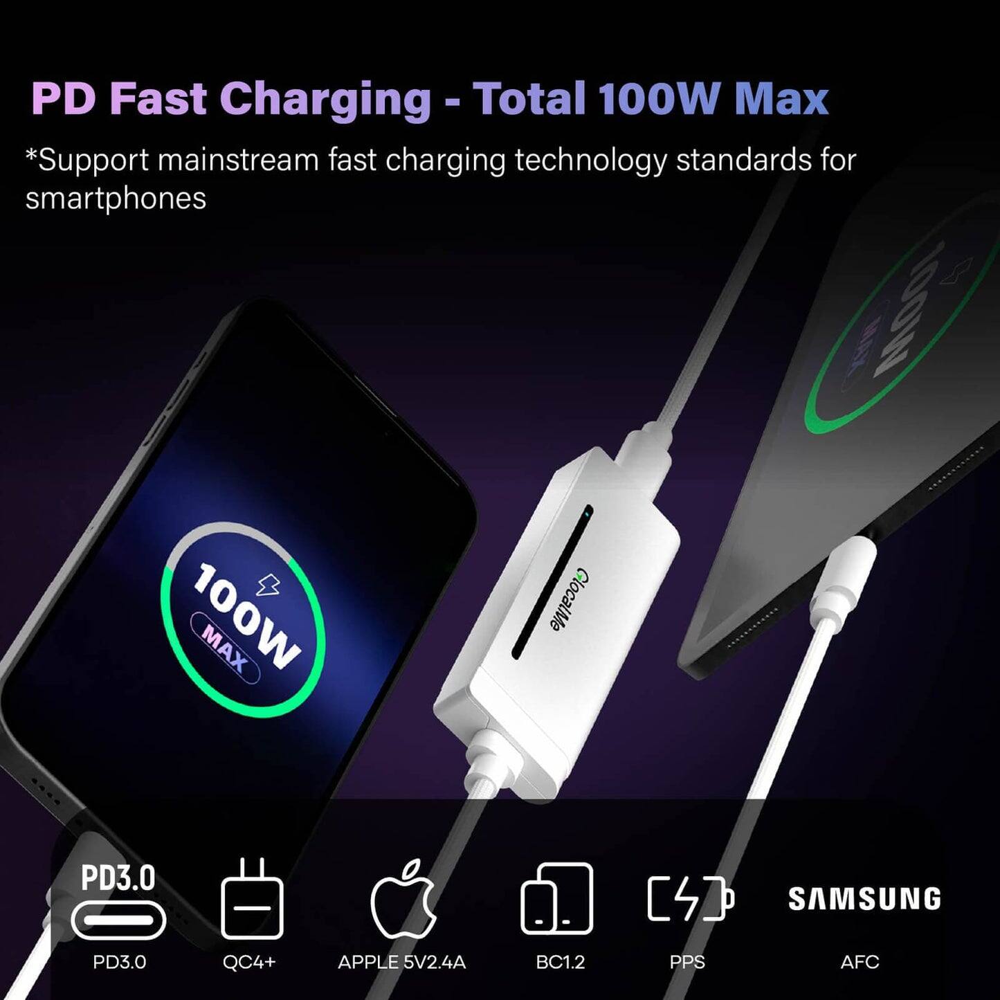 PD Fast Charging - Total 100W Max  
*Support mainstream fast charging technology standards for smartphones  

PD3.0  
QC4+  
APPLE 5V2.4A  
BC1.2  
PPS  
AFC  
SAMSUNG