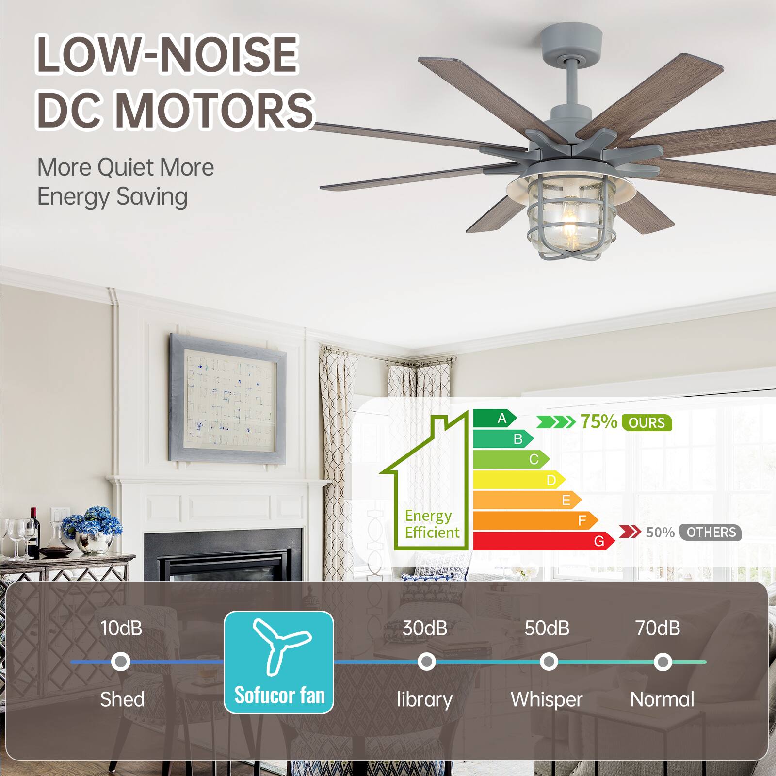 LOW-NOISE DC MOTORS  
More Quiet More Energy Saving  

Energy Efficient  
A B C D E F G  
75% OURS 50% OTHERS  

10dB Shed  
30dB library  
50dB Whisper  
70dB Normal  

Sofucor fan