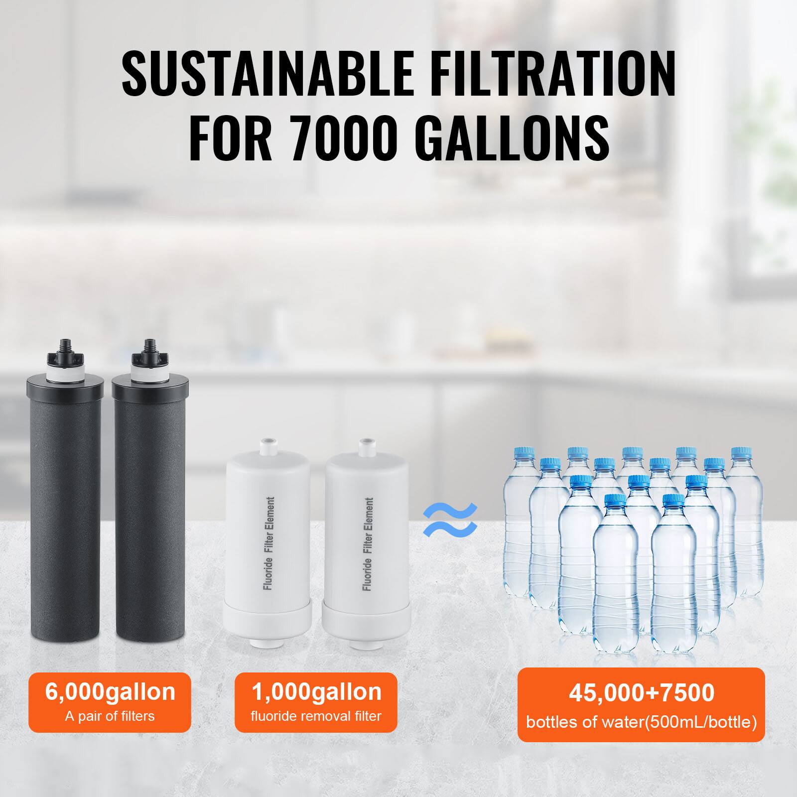 SUSTAINABLE FILTRATION FOR 7000 GALLONS

6,000gallon  
A pair of filters

1,000gallon  
fluoride removal filter

45,000+7500  
bottles of water(500mL/bottle)