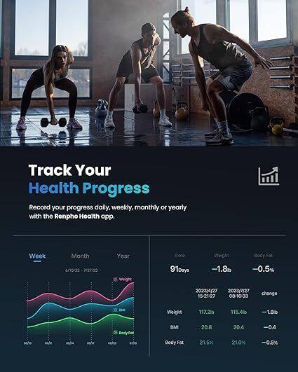 Track Your Health Progress  
Record your progress daily, weekly, monthly or yearly with the Renpho Health app.

Week  
Month 6/7/23 - 7/27/23  
Year  

Weight  
Time 91 Days  
Weight -1.8%  
Body Fat -0.5%  

2023/4/27 2023/7/27 15:21:27 08:16:33 change  
Weight  
117.2lb  
115.4lb  
-1.8lb  

BMI  
20.8  
20.4  
-0.4  

Body Fat  
21.5%  
21.0%  
-0.5%