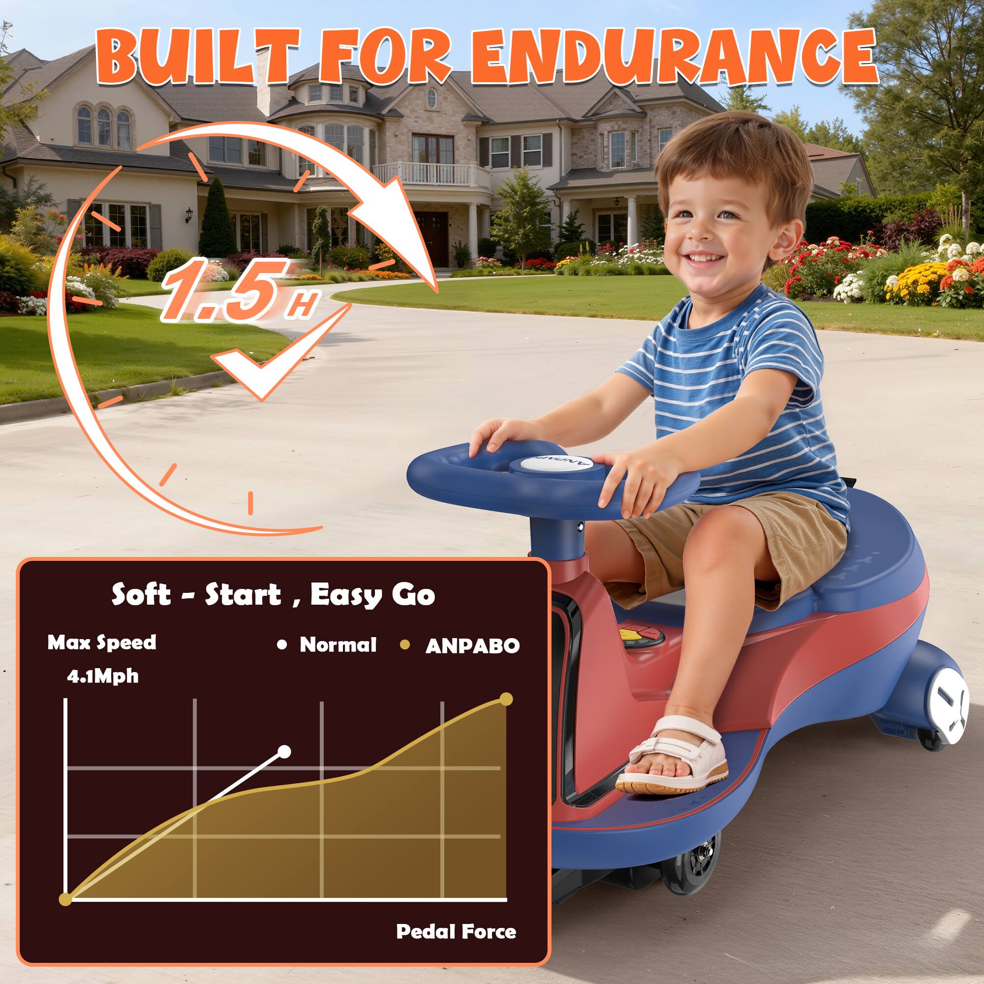 BUILT FOR ENDURANCE  
1.5H  
ANA  
Soft - Start, Easy Go  
Max Speed 4.1Mph  
Normal ANPABO  
Pedal Force