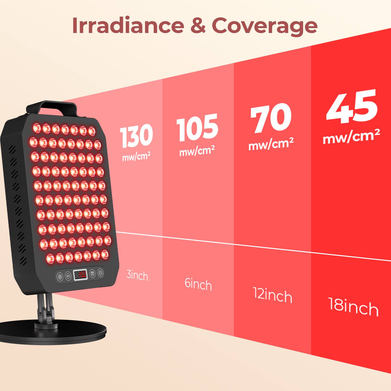Irradiance & Coverage

130 mw/cm²
105 mw/cm²
70 mw/cm²
45 mw/cm²

3inch
6inch
12inch
18inch