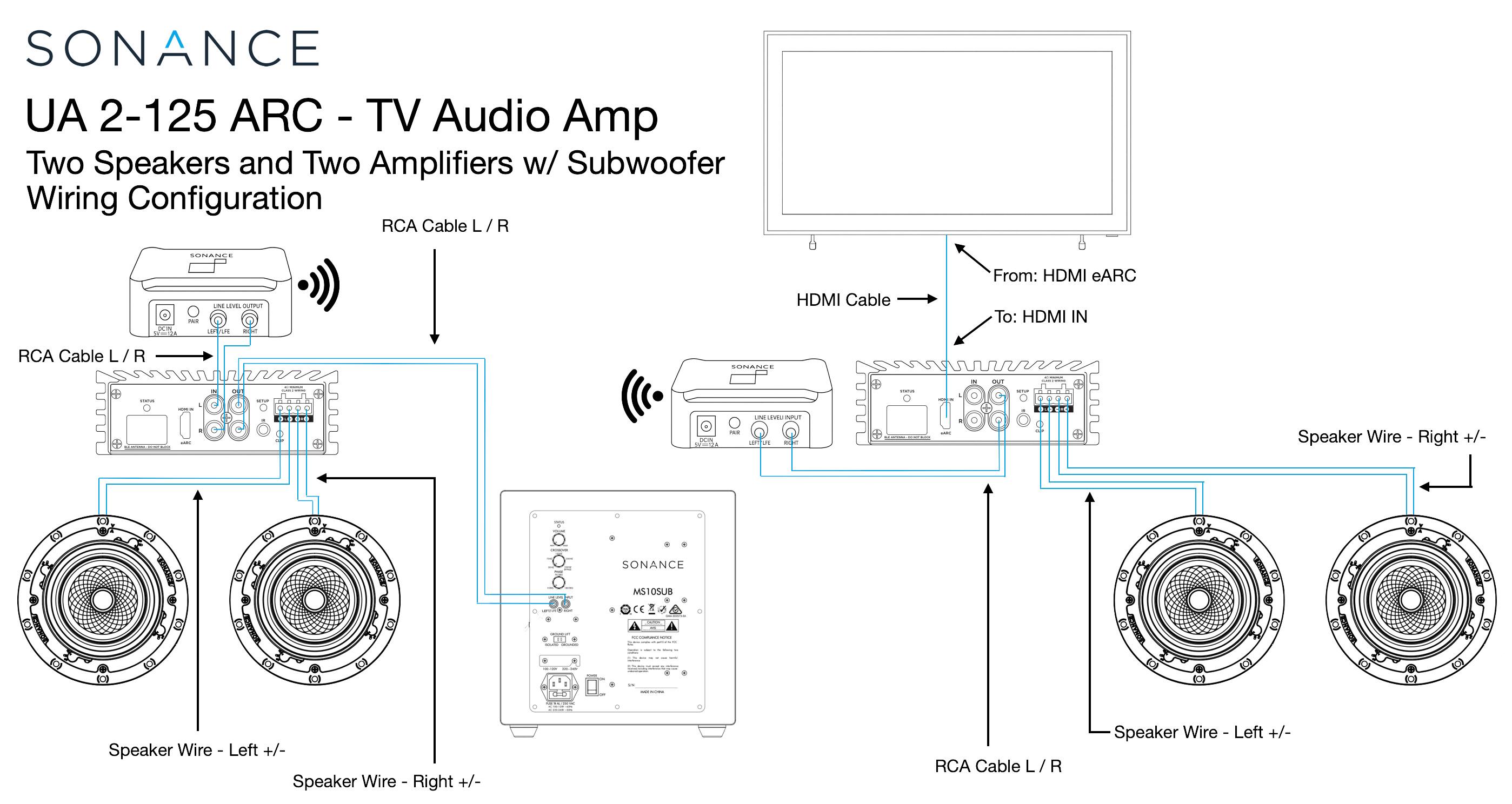 SONANCE UA 2-125 ARC - TV Audio Amp  
Two Speakers and Two Amplifiers w/ Subwoofer  
Wiring Configuration  

RCA Cable L/R  

HDMI Cable  
From: HDMI eARC  
To: HDMI IN  

Speaker Wire - Left +/-  
Speaker Wire - Right +/-  

RCA Cable L/R  

Speaker Wire - Left +/-  
Speaker Wire - Right +/-