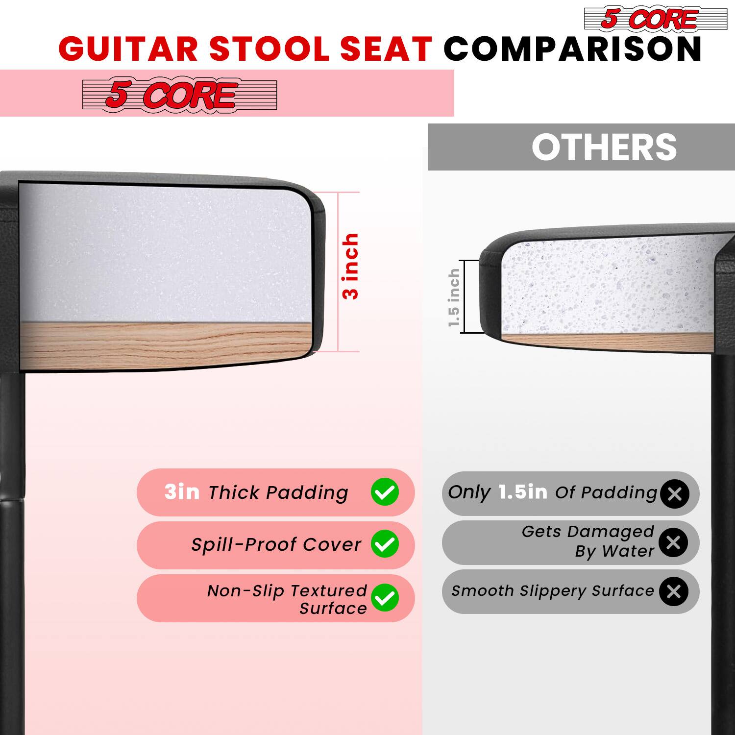 **GUITAR STOOL SEAT COMPARISON**

**5 CORE**  
- 3in Thick Padding  
- Spill-Proof Cover  
- Non-Slip Textured Surface  

**OTHERS**  
- Only 1.5in Of Padding  
- Gets Damaged By Water  
- Smooth Slippery Surface