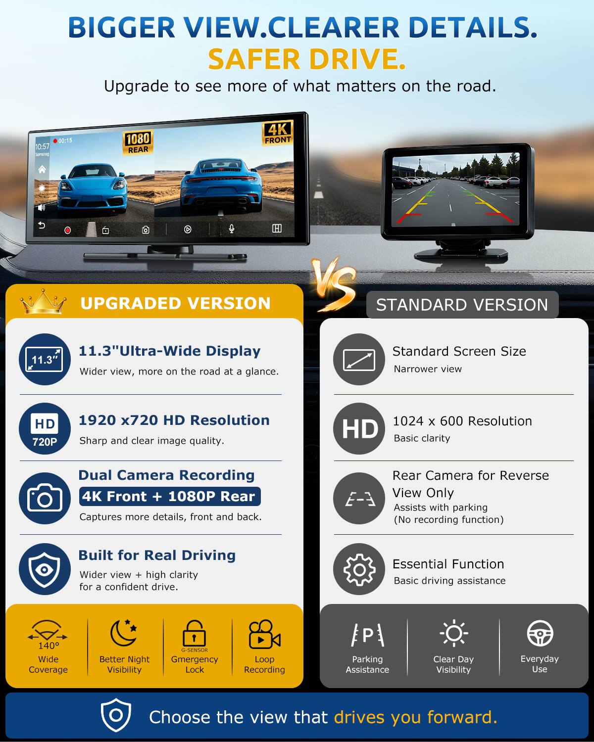 BIGGER VIEW. CLEARER DETAILS. SAFER DRIVE.  
Upgrade to see more of what matters on the road.  

10:57  
Semeting  
00:15  
1080 REAR 4K FRONT  

UPGRADED VERSION  
11.3" Ultra-Wide Display  
Wider view, more on the road at a glance.  
1920 x 720 HD Resolution  
Sharp and clear image quality.  
Dual Camera Recording  
4K Front + 1080P Rear  
Captures more details, front and back.  
Built for Real Driving  
Wider view + high clarity for a confident drive.  
140° Wide Coverage  
Better Night Visibility  
G-SENSOR  
Emergency Lock  
Loop Recording  

STANDARD VERSION  
Standard Screen Size  
Narrower view  
1024 x 600 Resolution  
Basic clarity  
Rear Camera for Reverse View Only  
E-3 Assists with parking (No recording function)  
Essential Function  
Basic driving assistance  
Parking Assistance  
Clear Day Visibility  
Everyday Use  

Choose the view that drives you forward.