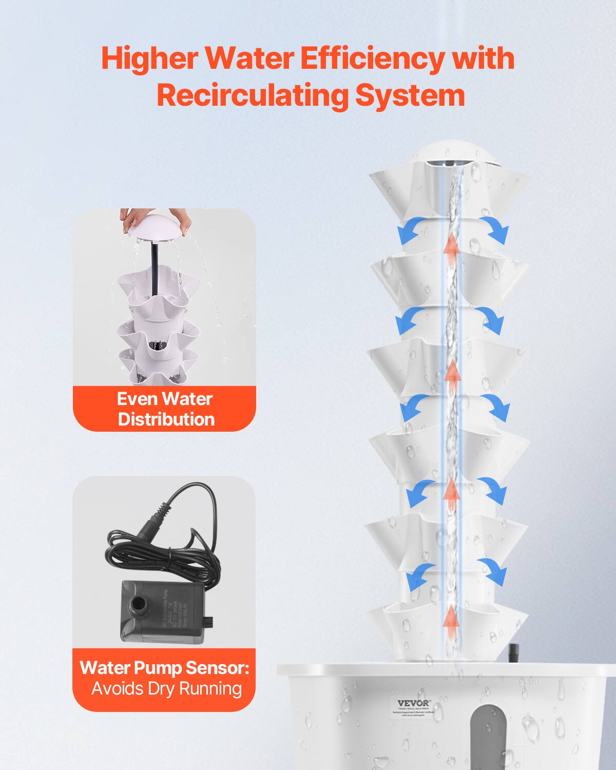 Higher Water Efficiency with Recirculating System

Even Water Distribution

Water Pump Sensor: Avoids Dry Running