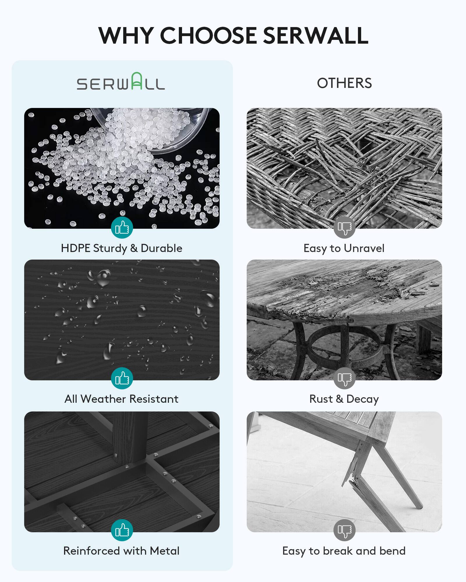 WHY CHOOSE SERWALL

SERWALL
- HDPE Sturdy & Durable
- All Weather Resistant
- Reinforced with Metal

OTHERS
- Easy to Unravel
- Rust & Decay
- Easy to break and bend