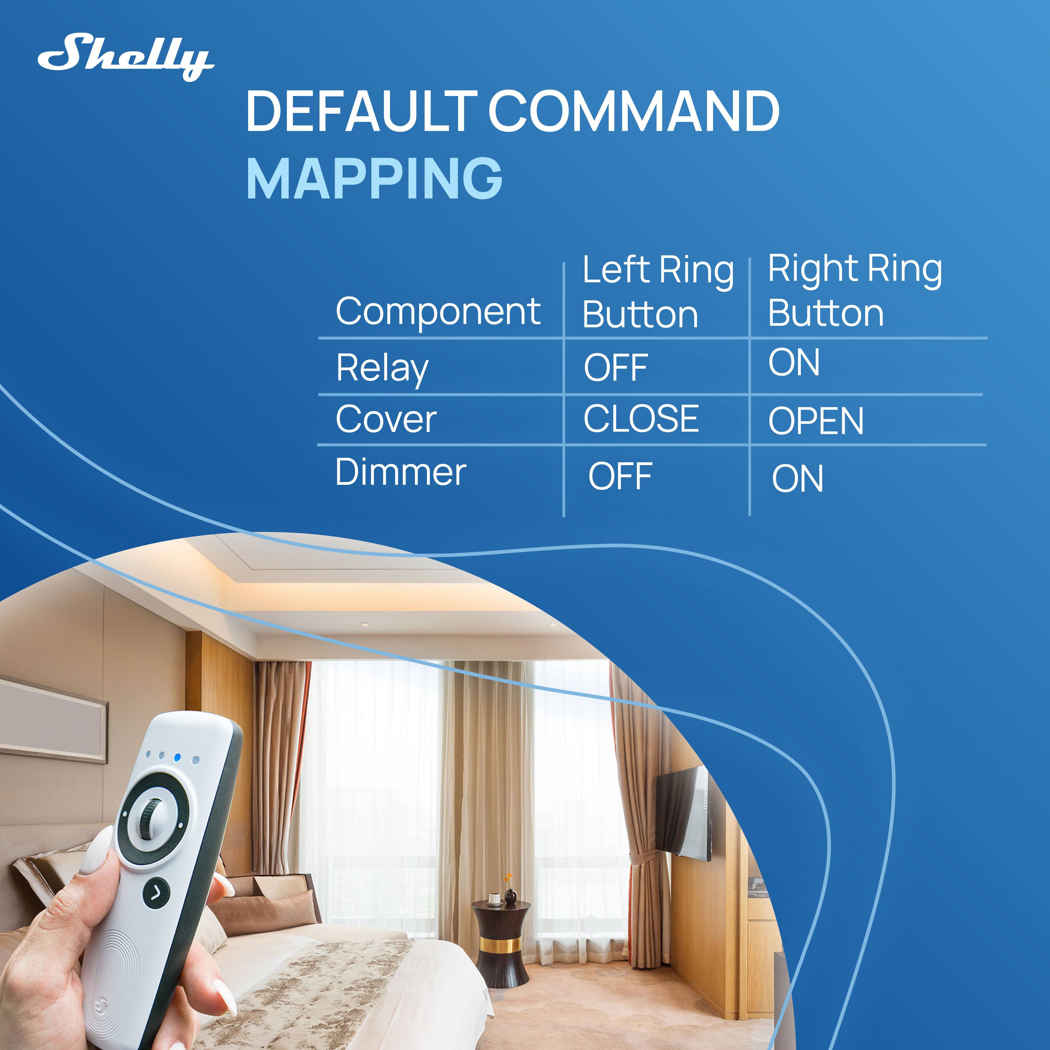 Shelly DEFAULT COMMAND MAPPING

Component | Left Ring Button | Right Ring Button
--- | --- | ---
Relay | OFF | ON
Cover | CLOSE | OPEN
Dimmer | OFF | ON