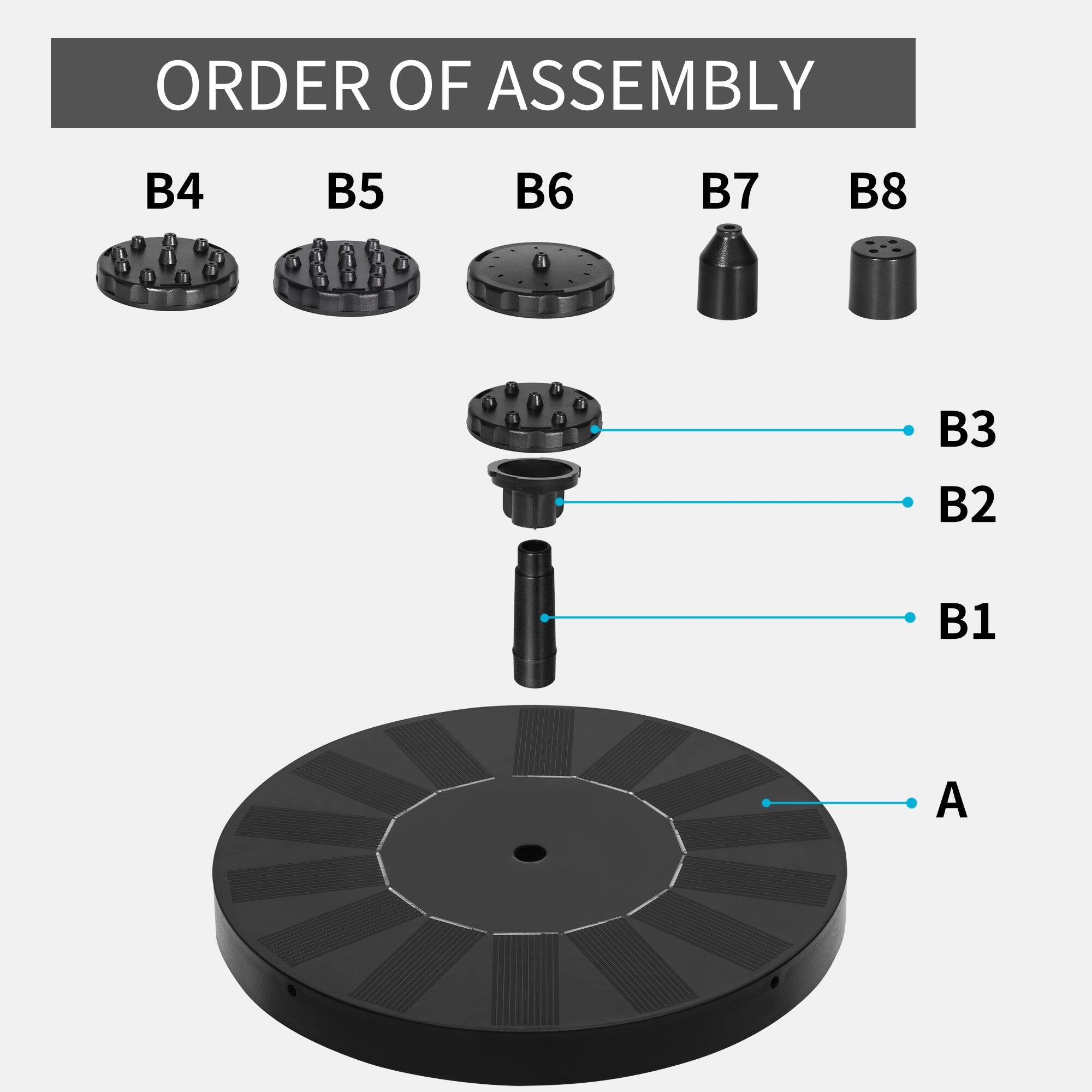 ORDER OF ASSEMBLY

B4 B5 B6 B7 B8

B3 B2 B1 A