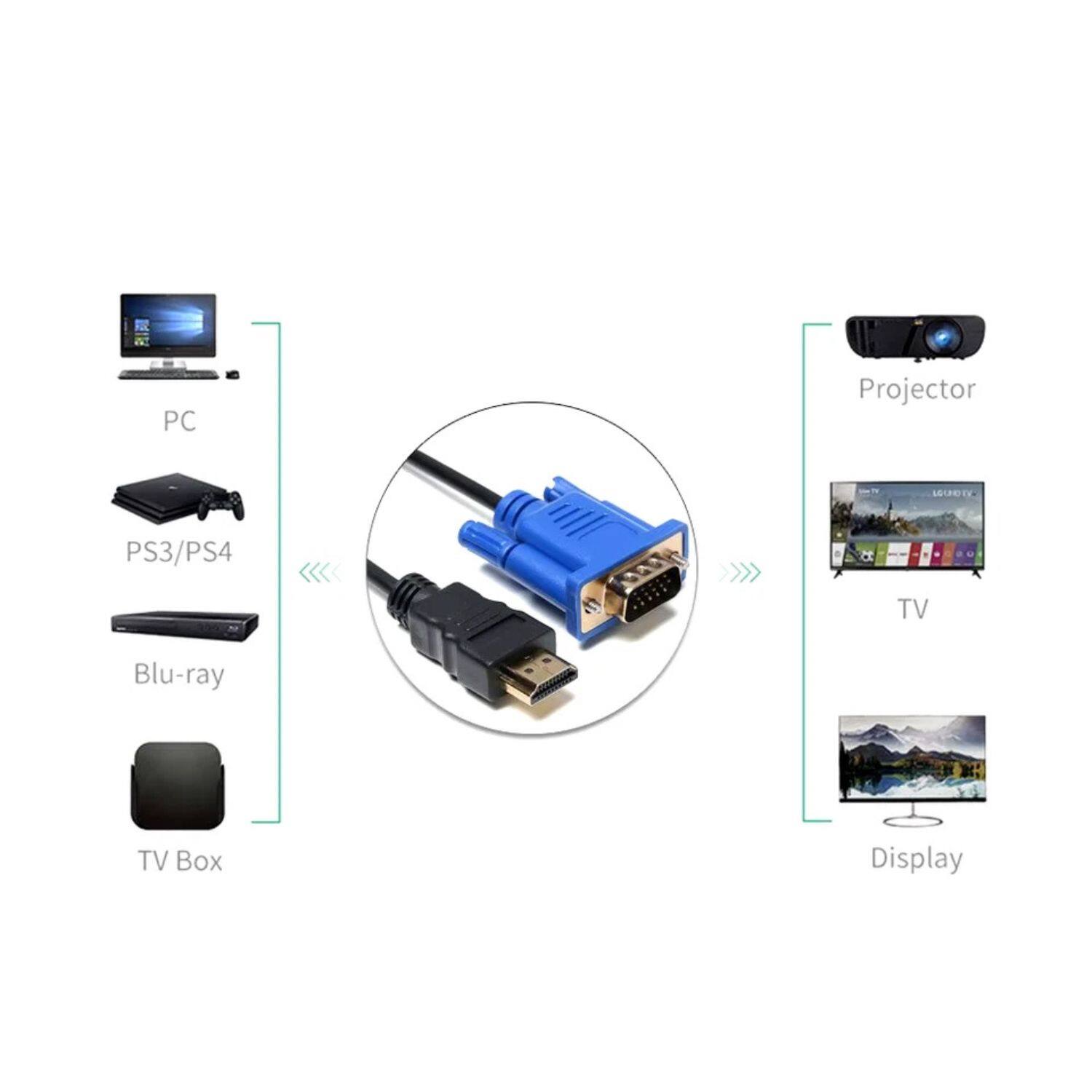 PC  
PS3/PS4  
Blu-ray  
TV Box  

Projector  
TV  
Display