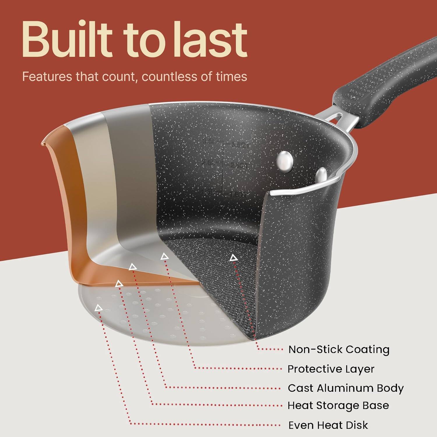 Built to last  
Features that count, countless of times  

- Non-Stick Coating  
- Protective Layer  
- Cast Aluminum Body  
- Heat Storage Base  
- Even Heat Disk