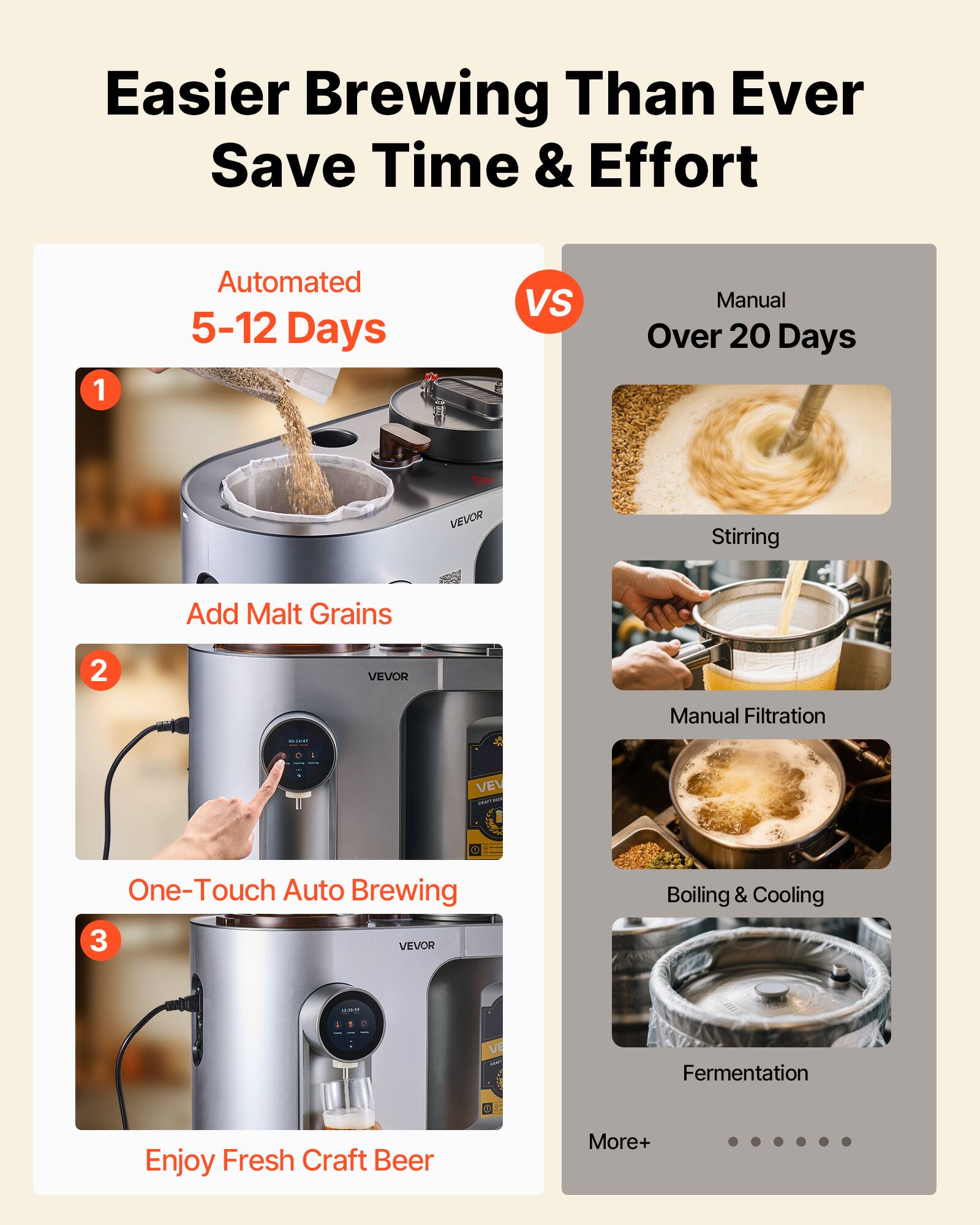 Easier Brewing Than Ever  
Save Time & Effort

Automated  
5-12 Days

1. Add Malt Grains  
2. One-Touch Auto Brewing  
3. Enjoy Fresh Craft Beer

VS

Manual  
Over 20 Days

- Stirring  
- Manual Filtration  
- Boiling & Cooling  
- Fermentation  

More+