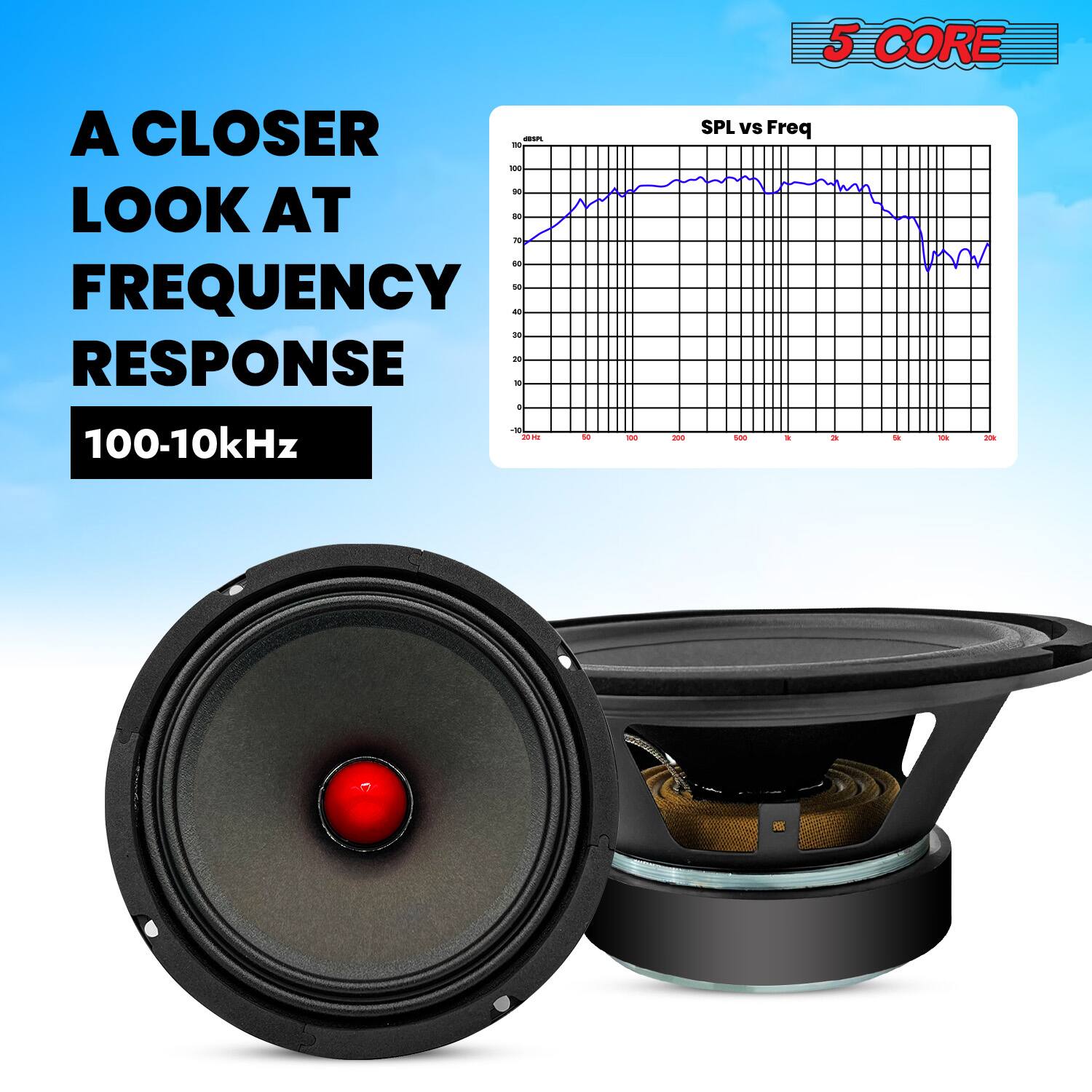 A Closer Look at Frequency Response  
100-10kHz  

SPL vs Freq  

5 CORE