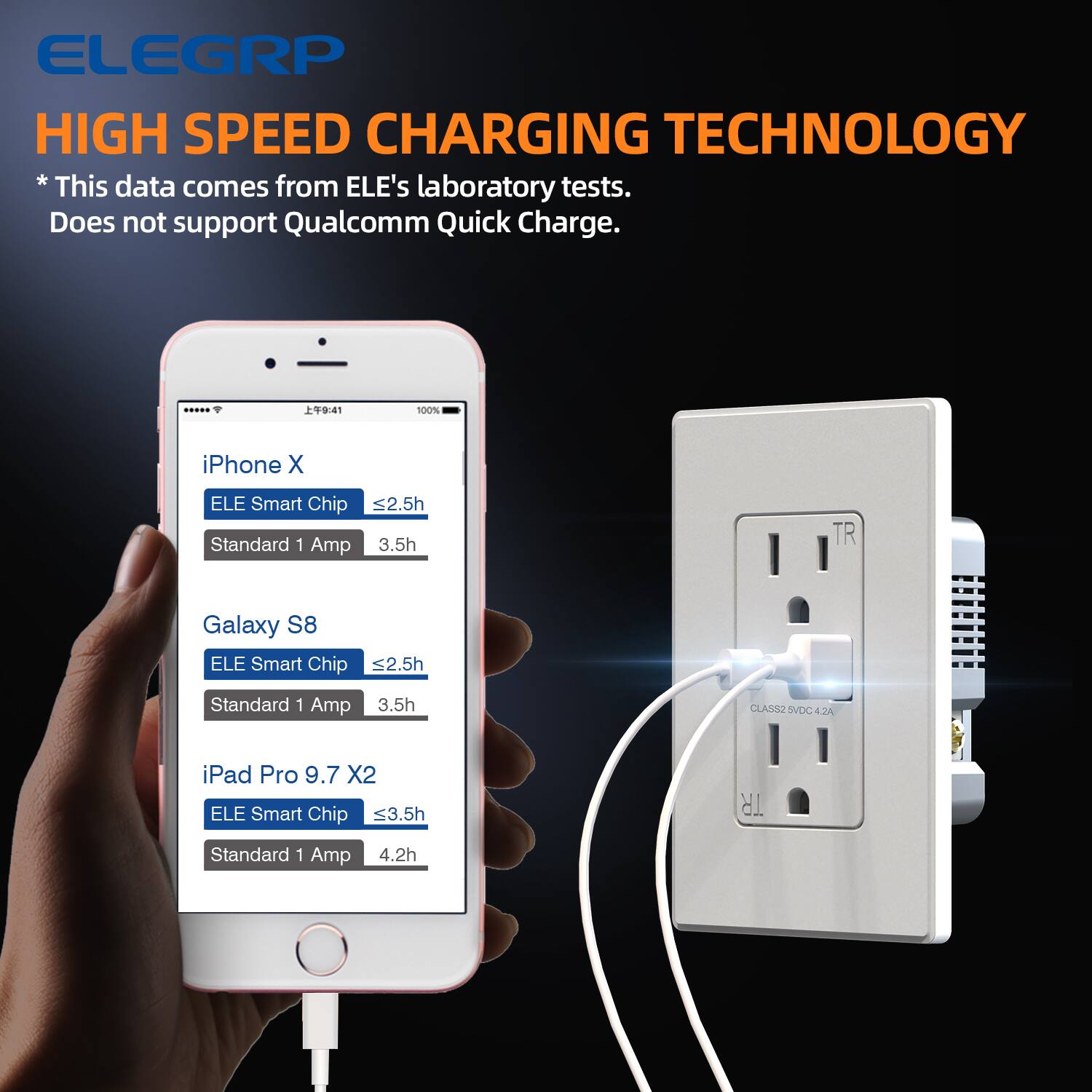ELEGRP HIGH SPEED CHARGING TECHNOLOGY  
*This data comes from ELE's laboratory tests. Does not support Qualcomm Quick Charge.  

iPhone X  
- ELE Smart Chip: ≤2.5h  
- Standard 1 Amp: 3.5h  

Galaxy S8  
- ELE Smart Chip: ≤2.5h  
- Standard 1 Amp: 3.5h  

iPad Pro 9.7 X2  
- ELE Smart Chip: ≤3.5h  
- Standard 1 Amp: 4.2h  

CLASS2 SVDC ALI