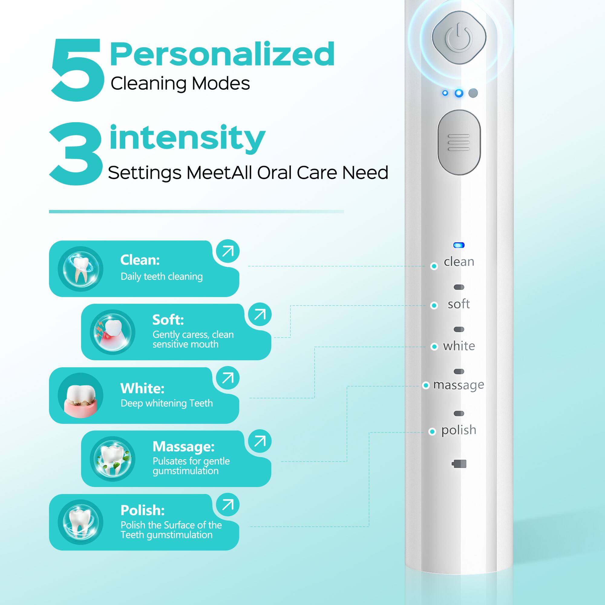5 Personalized Cleaning Modes  
3 Intensity Settings Meet All Oral Care Needs  

Clean: Daily Teeth Cleaning  
Soft: Gently Cares, Cleans Sensitive Mouth  
White: Deep Whitening Teeth  
Massage: Pulsates for Gentle Gum Stimulation  
Polish: Polish the Surface of the Teeth