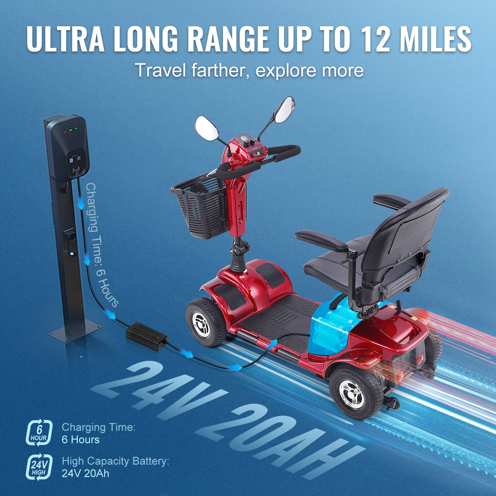 ULTRA LONG RANGE UP TO 12 MILES  
Travel farther, explore more  

Charging Time: 6 Hours  
High Capacity Battery: 24V 20Ah  

6 HOUR  
24V HIGH