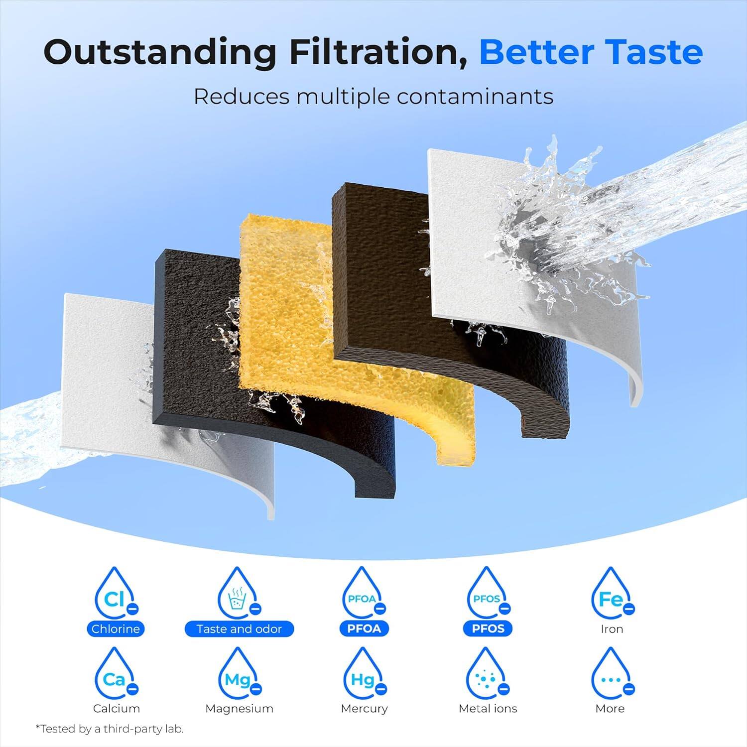 Outstanding Filtration, Better Taste  
Reduces multiple contaminants  

- Chlorine  
- Taste and odor  
- PFOA  
- PFOS  
- Iron  
- Calcium  
- Magnesium  
- Mercury  
- Metal ions  
- More  

*Tested by a third-party lab.