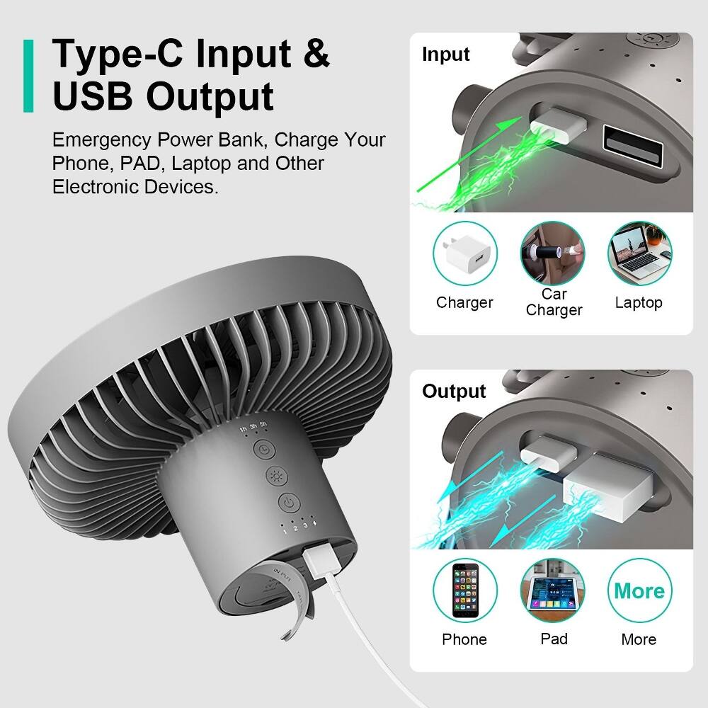 Type-C Input & USB Output Emergency Power Bank, Charge Your Phone, PAD, Laptop and Other Electronic Devices. Input Car Charger Charger Laptop Output 5 in 1 2 .. 4 PI More Phone Pad More