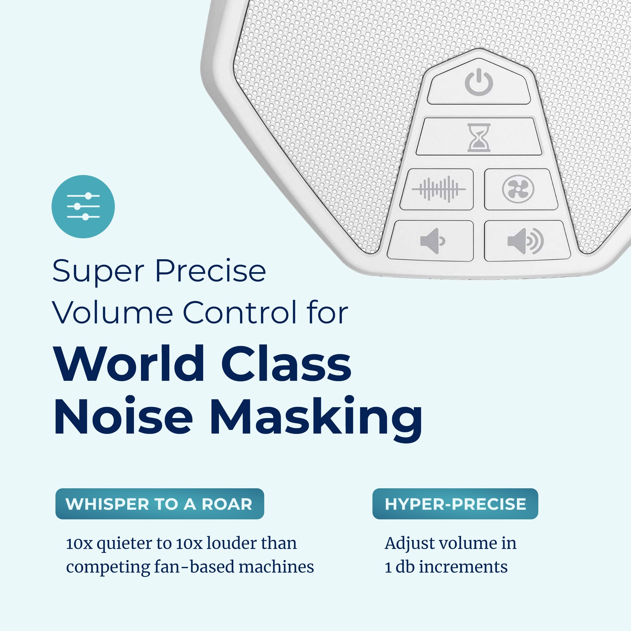 Super Precise Volume Control for World Class Noise Masking

WHISPER TO A ROAR
10x quieter to 10x louder than competing fan-based machines

HYPER-PRECISE
Adjust volume in 1 db increments