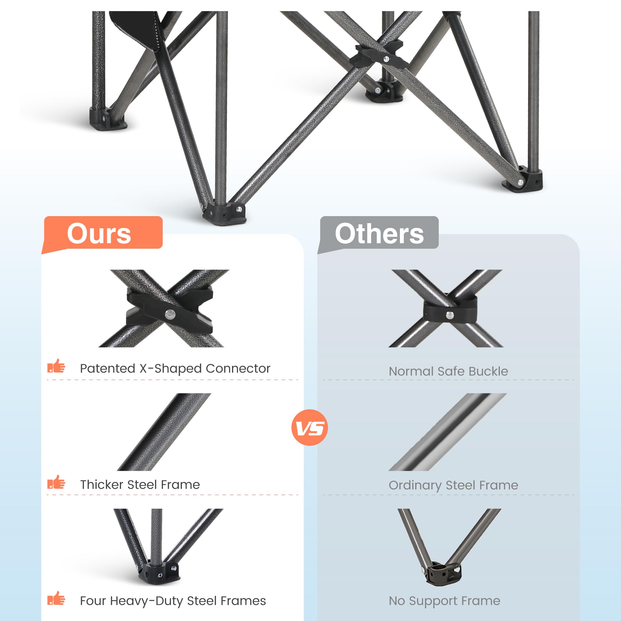**Ours**

- Patented X-Shaped Connector
- Thicker Steel Frame
- Four Heavy-Duty Steel Frames

**Others**

- Normal Safe Buckle
- Ordinary Steel Frame
- No Support Frame