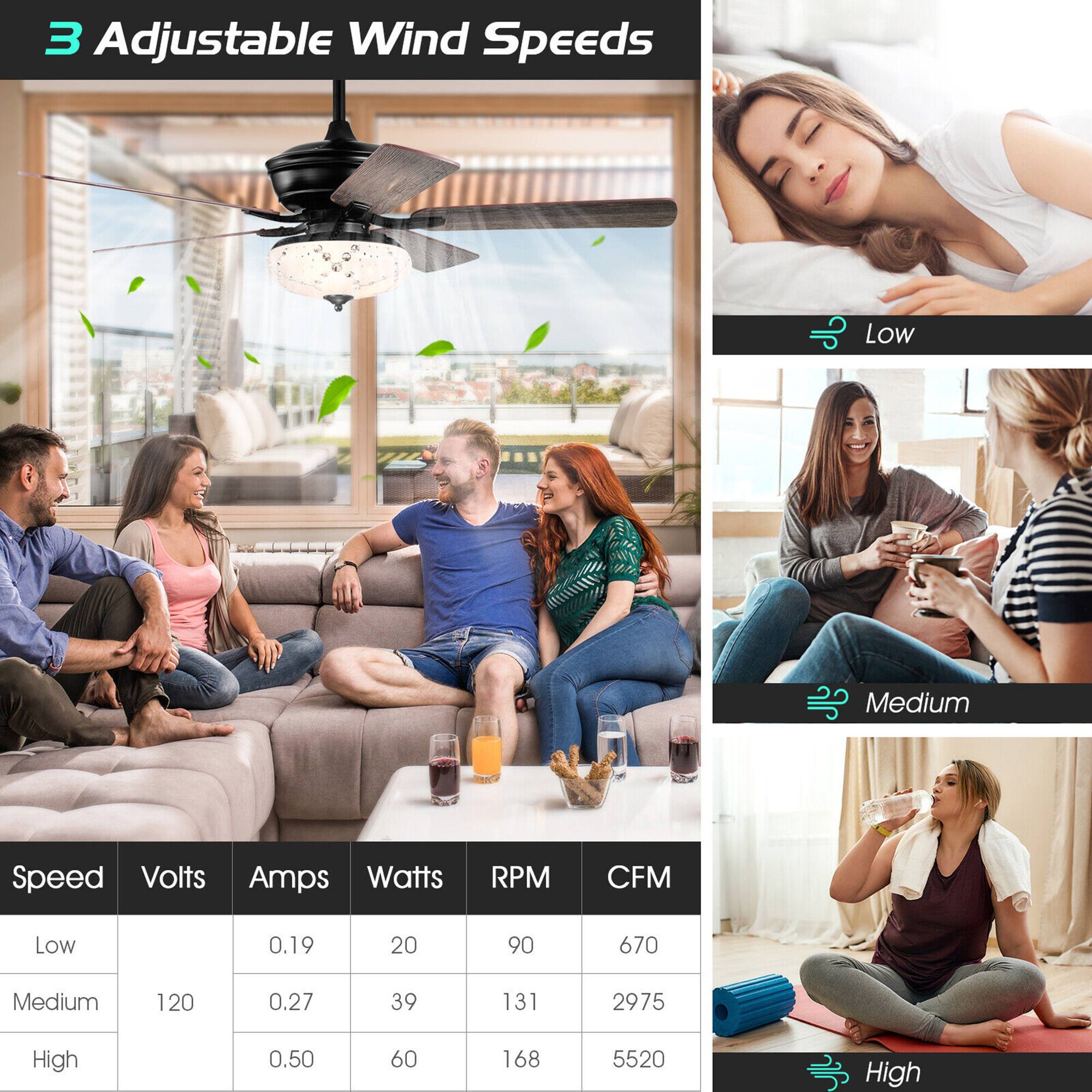 3 Adjustable Wind Speeds

Speed | Volts | Amps | Watts | RPM | CFM
--- | --- | --- | --- | --- | ---
Low | 0.19 | 20 | 90 | 670
Medium | 0.27 | 39 | 131 | 2975
High | 0.50 | 60 | 168 | 5520